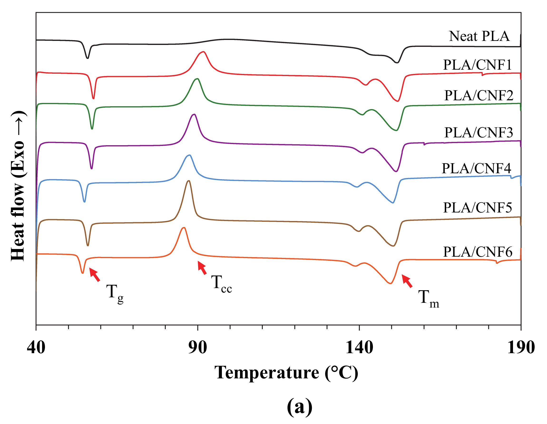 Polymers 13 00389 g001a