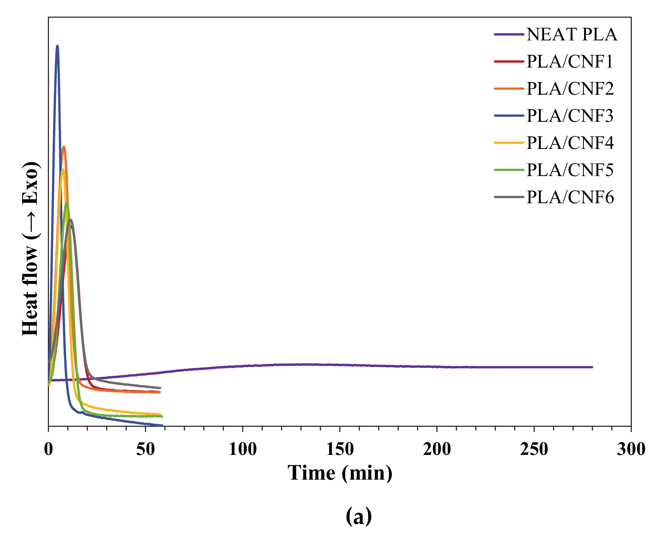 Polymers 13 00389 g002a
