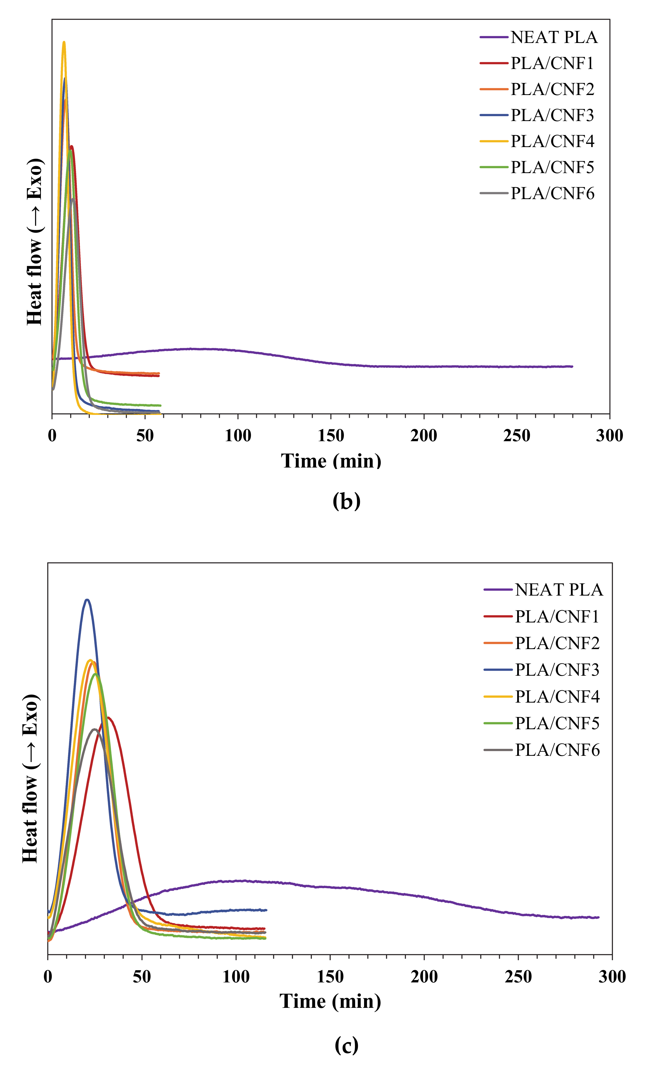 Polymers 13 00389 g002b