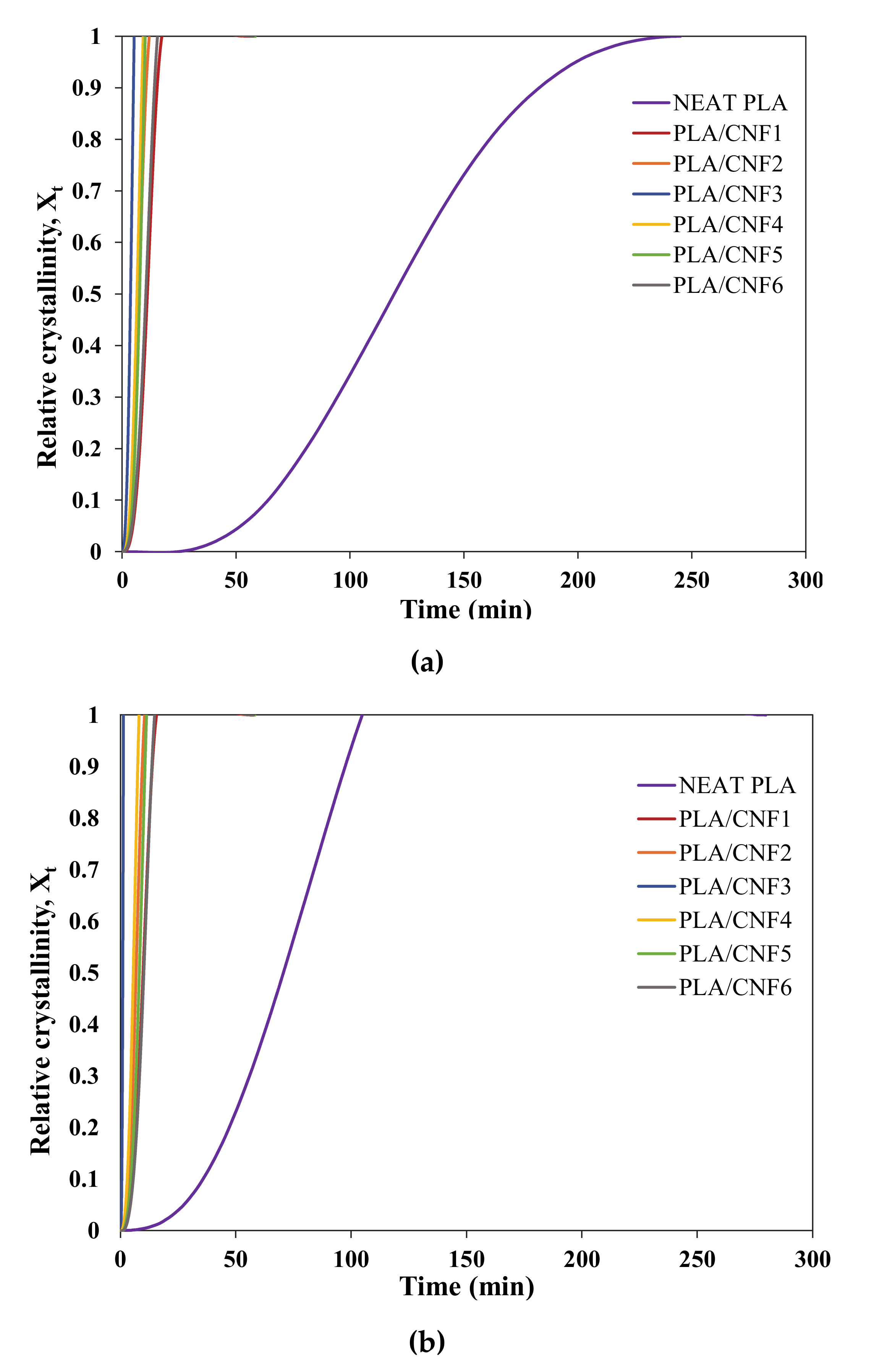 Polymers 13 00389 g003a