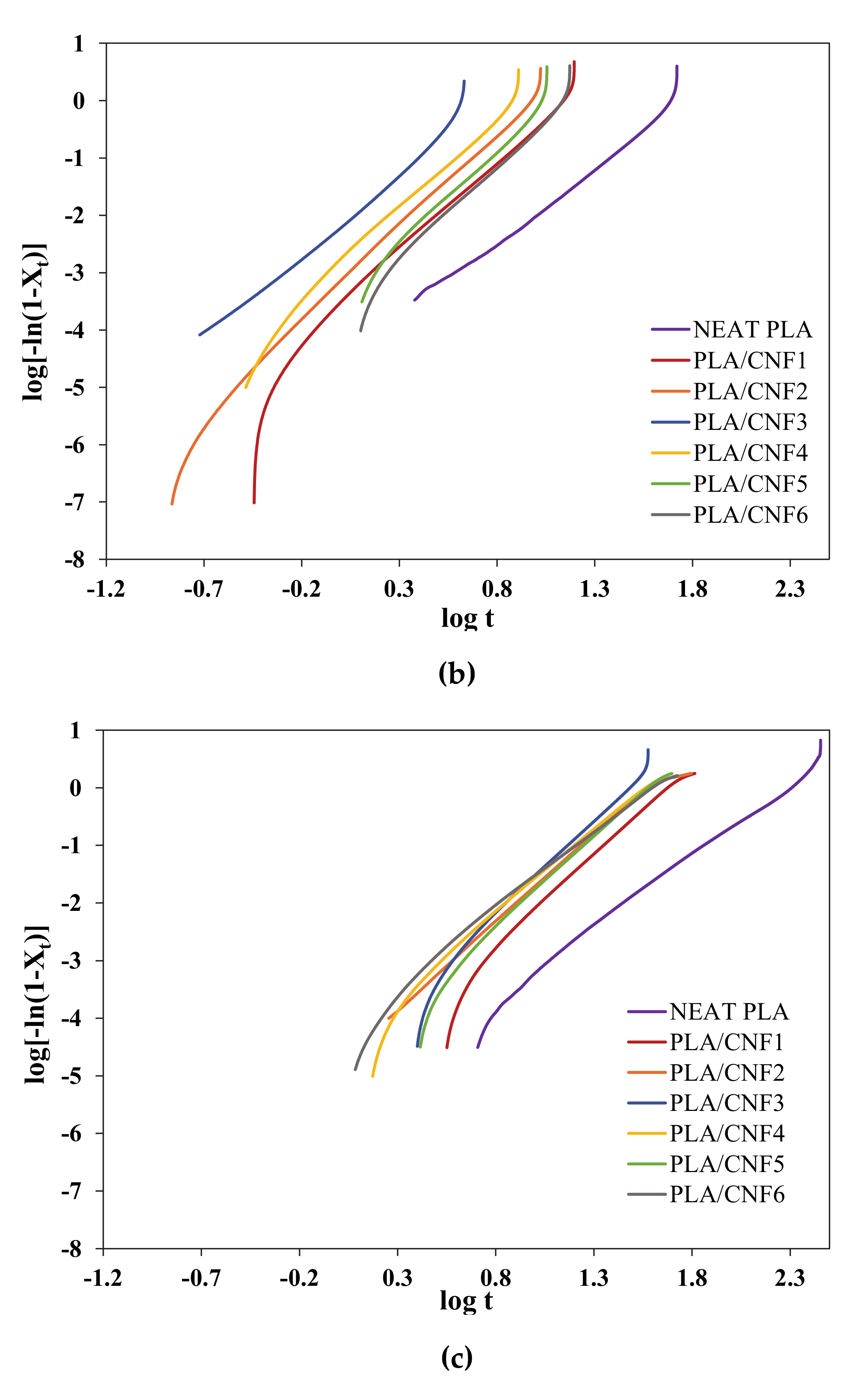 Polymers 13 00389 g004b