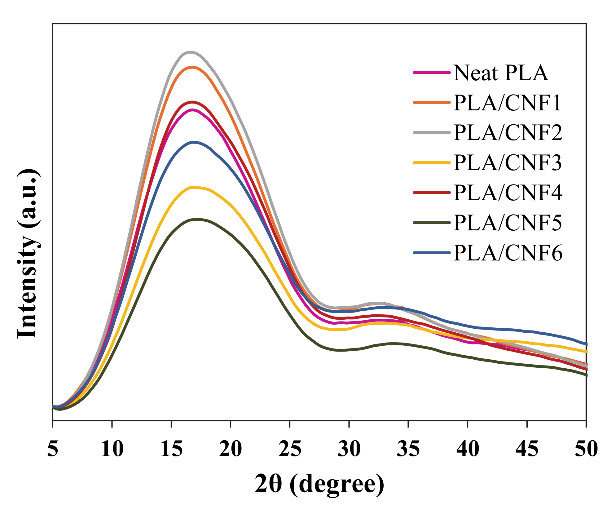 Polymers 13 00389 g006