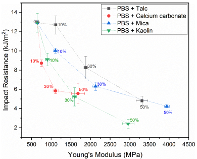 Polymers 13 00394 g002