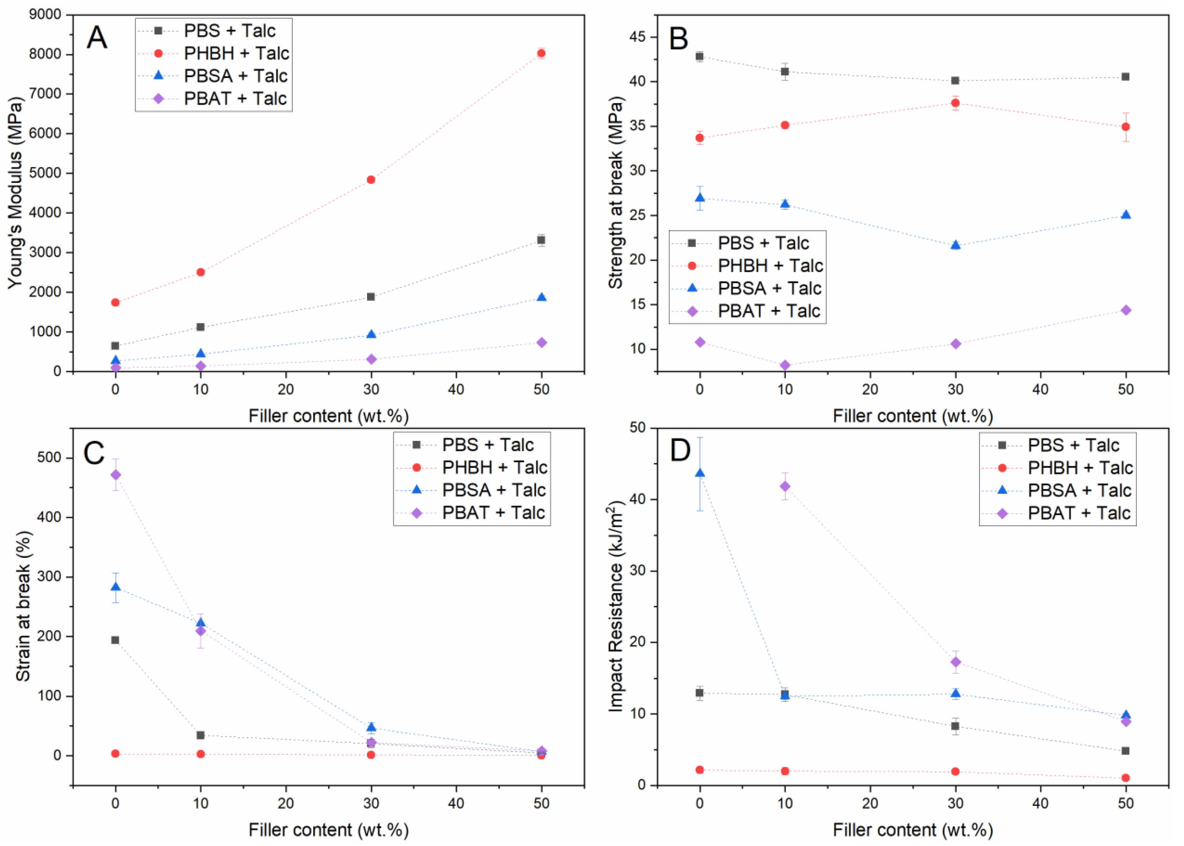 Polymers 13 00394 g005