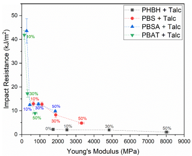 Polymers 13 00394 g006