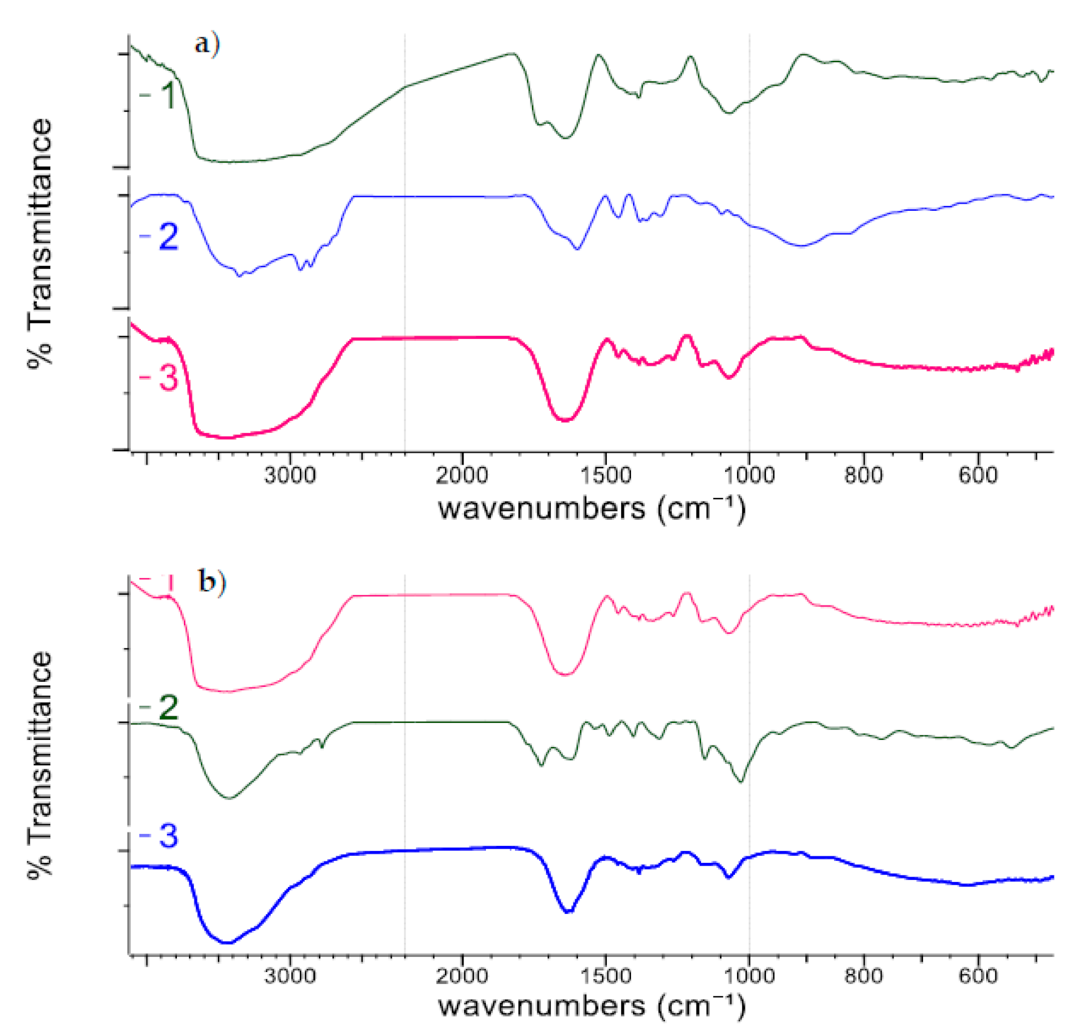 Polymers Free Full Text Multifunctional Finishing Of Cotton With Compounds Derived From Mct B Cd And Quantification Of Effects Using Mlr Statistical Analysis Html