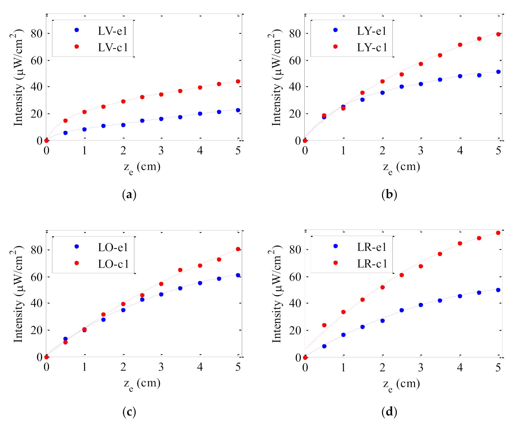 Polymers 13 00424 g004