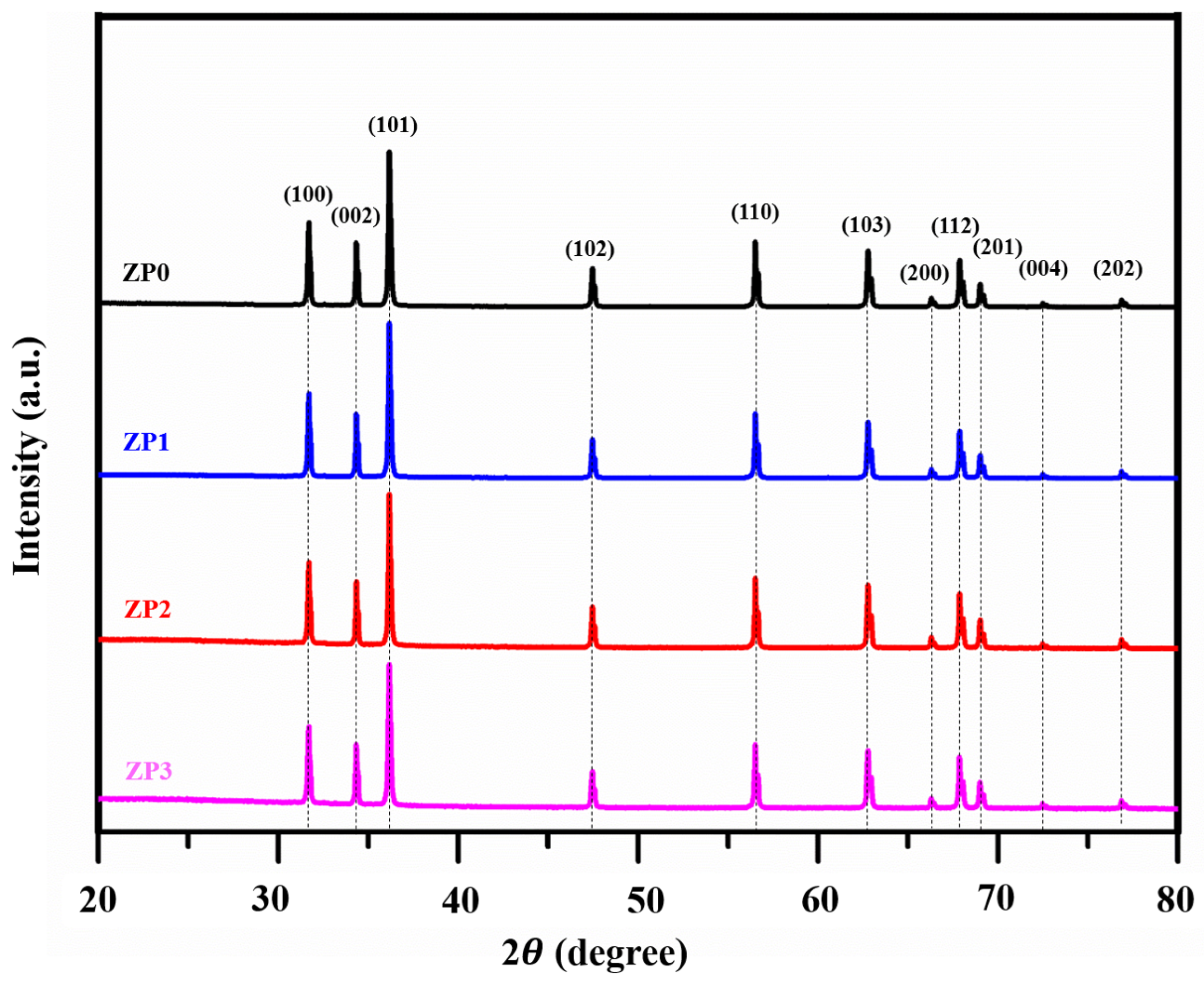 Polymers 13 00425 g002 Polymers 13 00425 g002