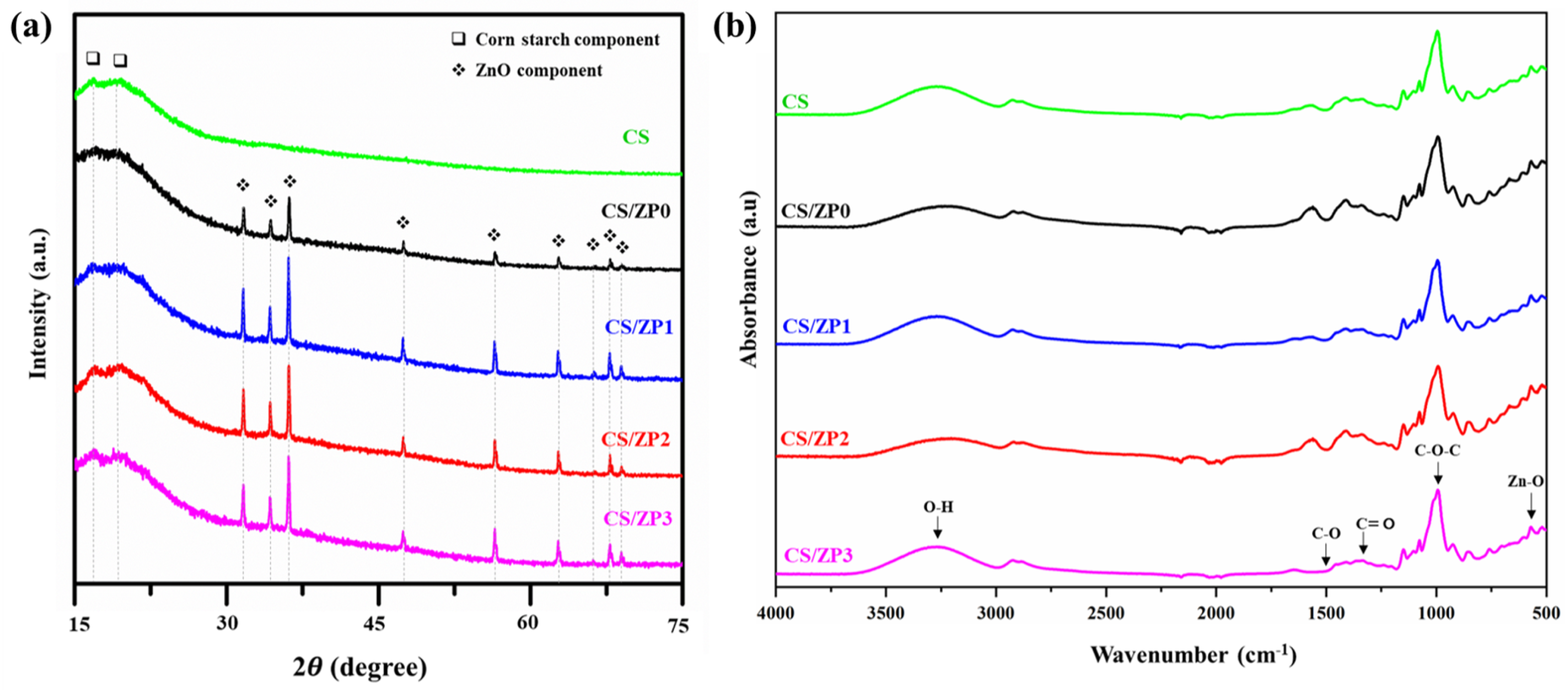 Polymers 13 00425 g005 Polymers 13 00425 g005