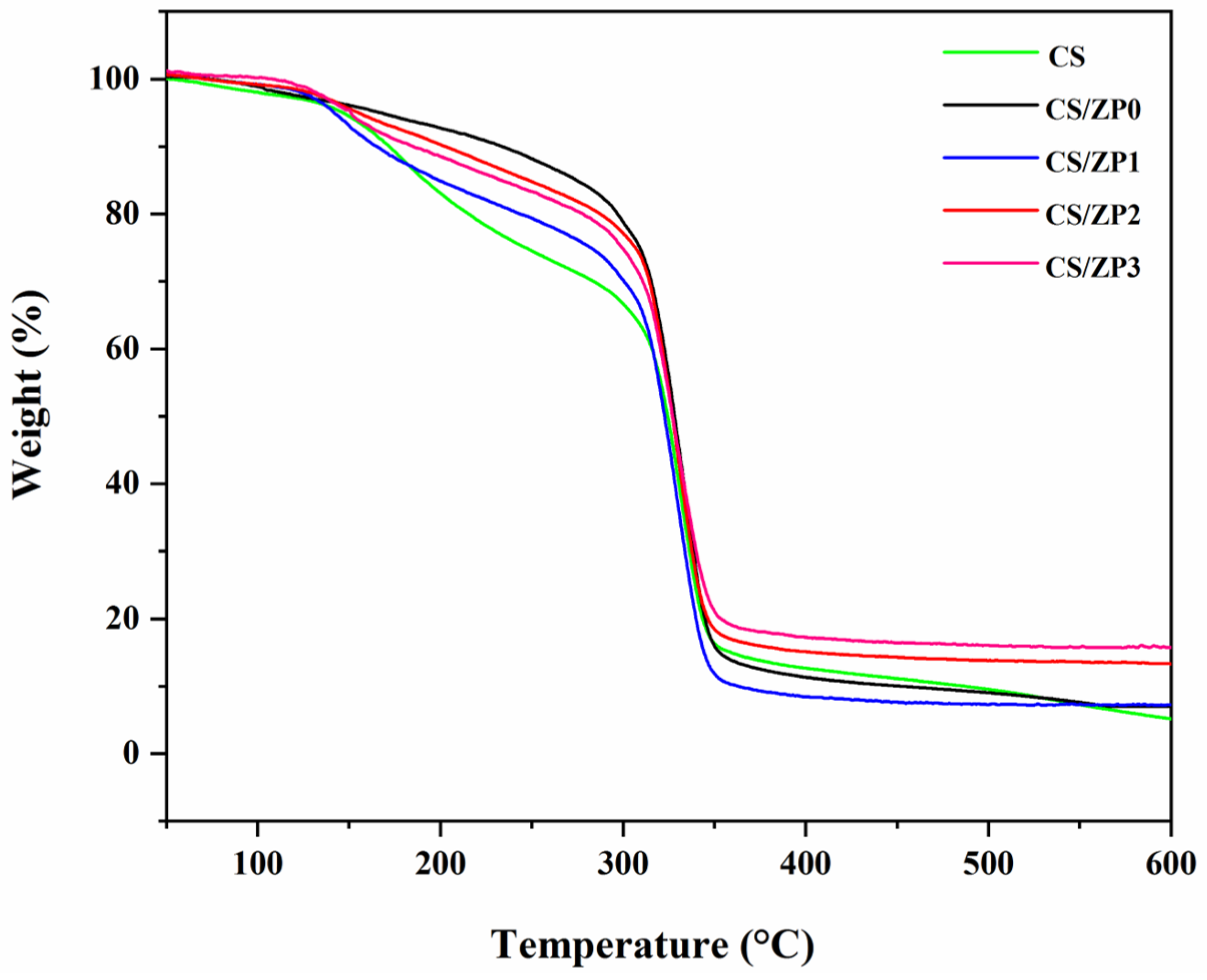 Polymers 13 00425 g006 Polymers 13 00425 g006