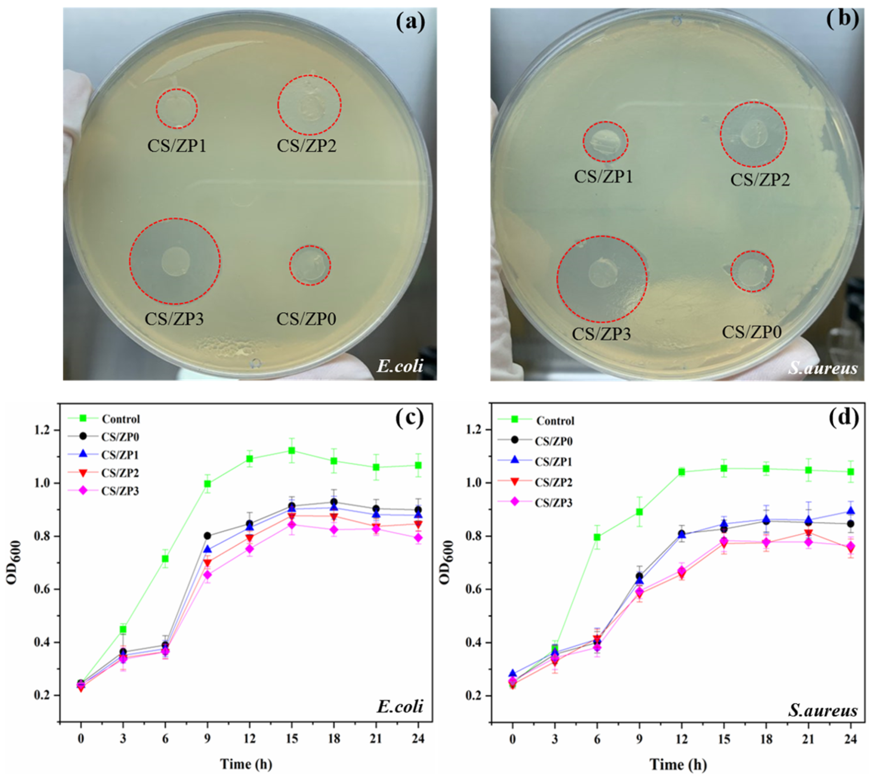 Polymers 13 00425 g007 Polymers 13 00425 g007