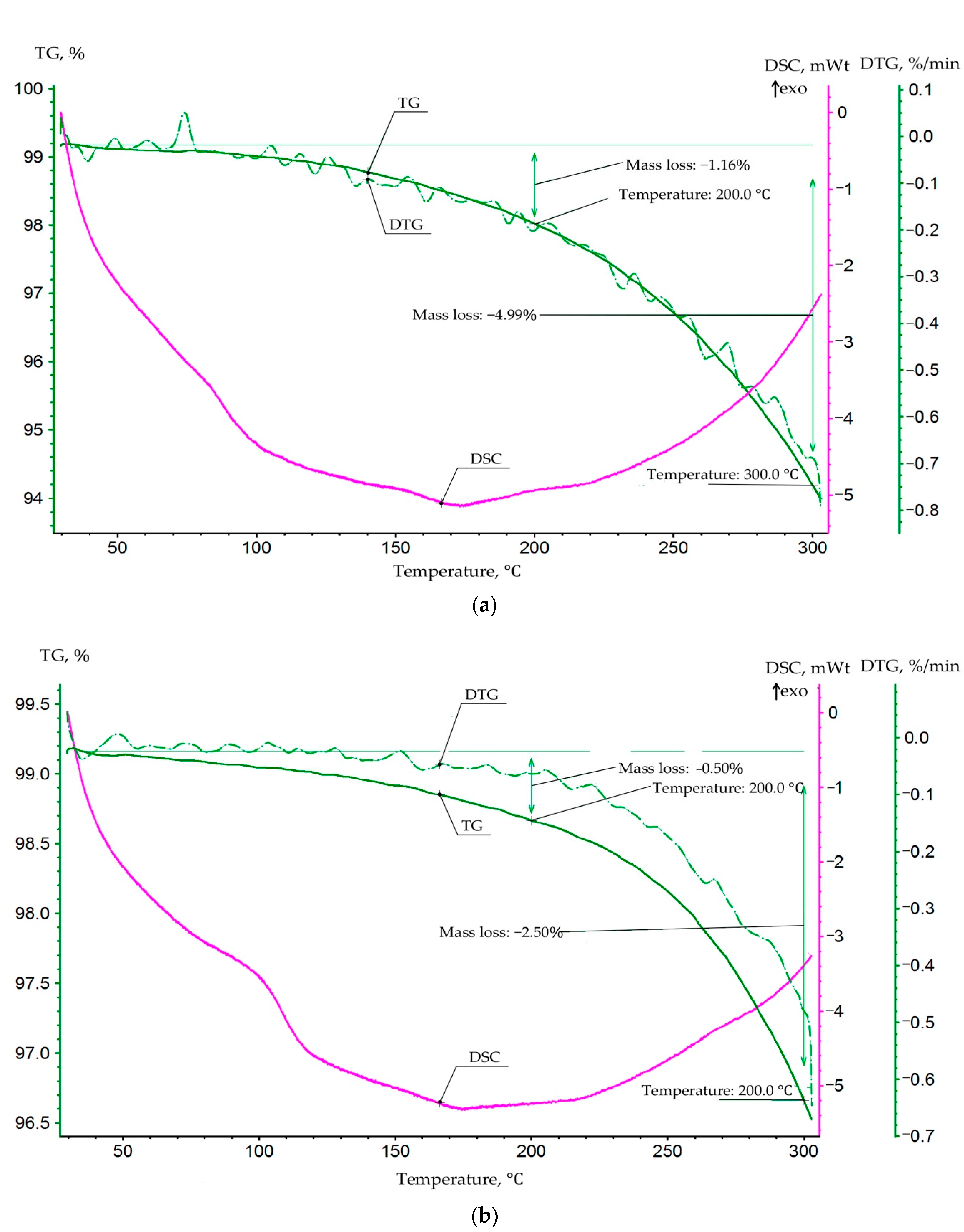 Polymers 13 00428 g005 Polymers 13 00428 g005