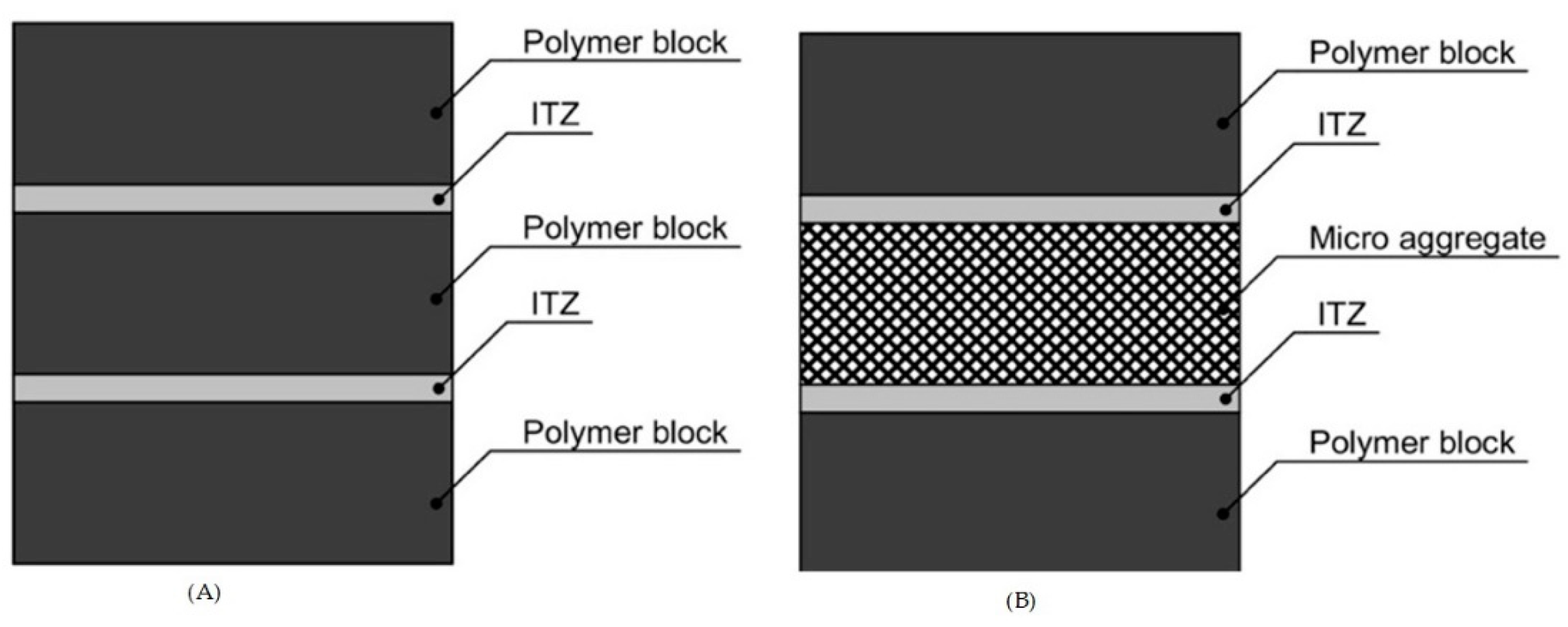 Polymers 13 00428 g008 Polymers 13 00428 g008