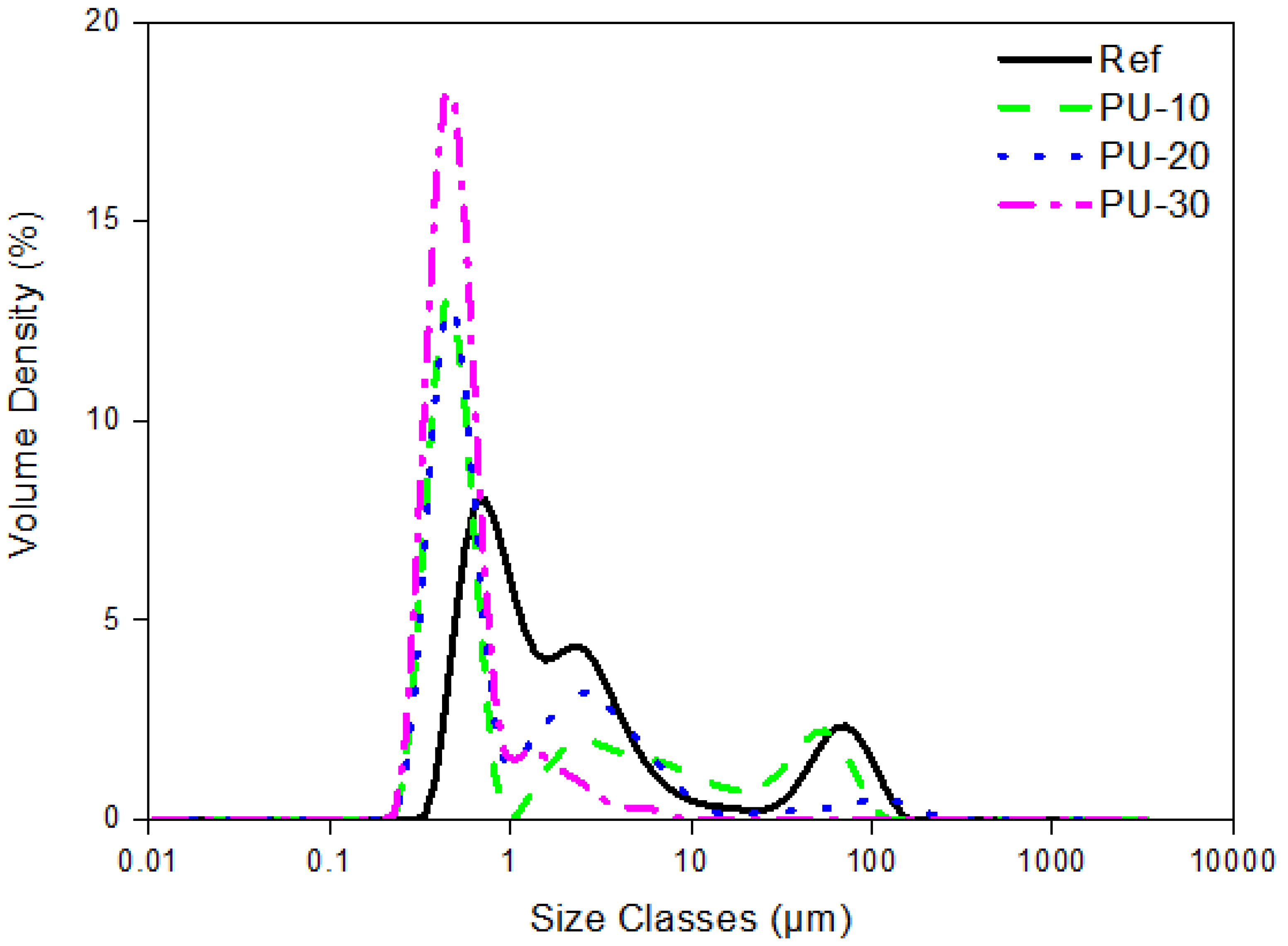 Polymers 13 00432 g003