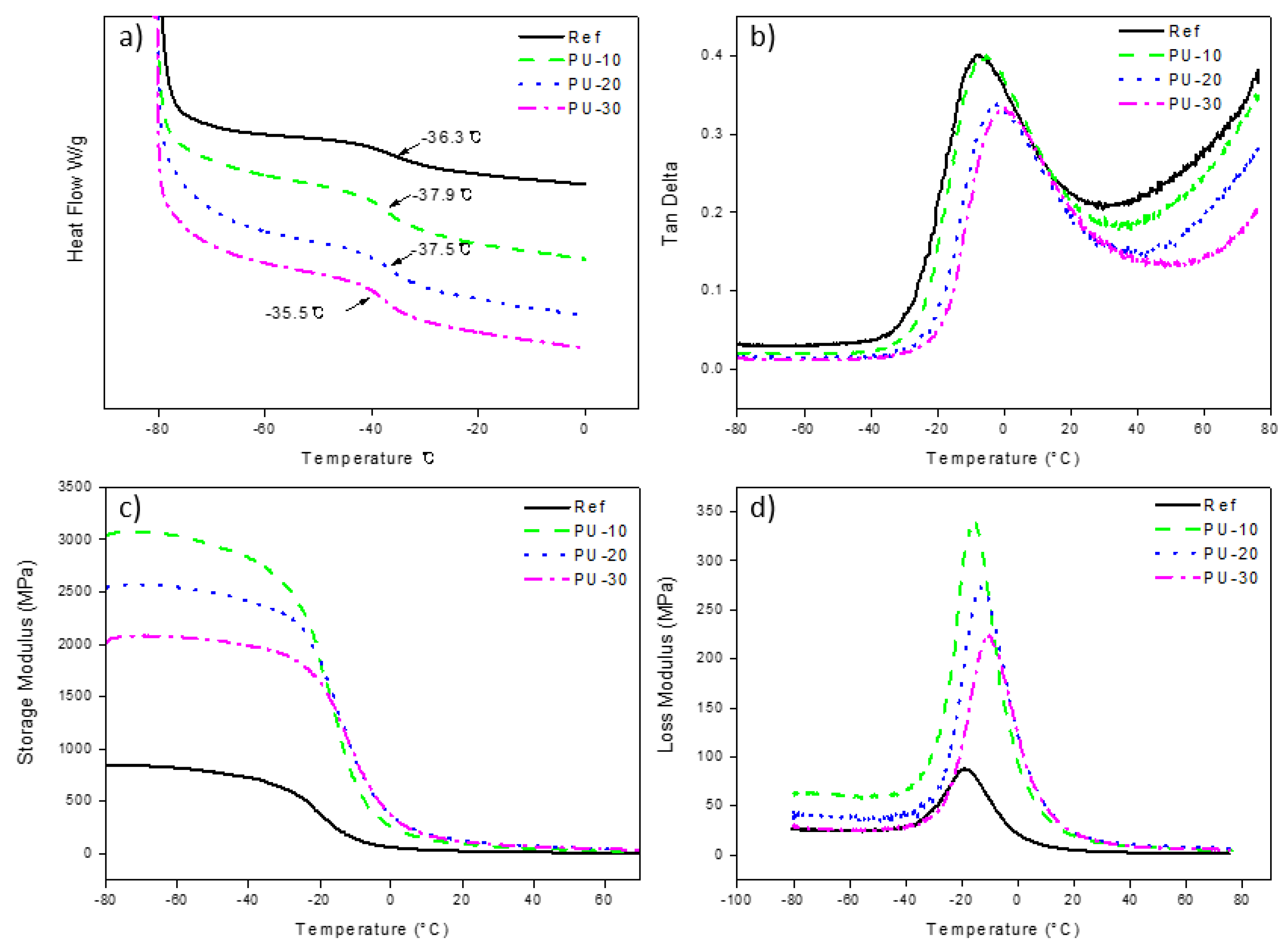 Polymers 13 00432 g005