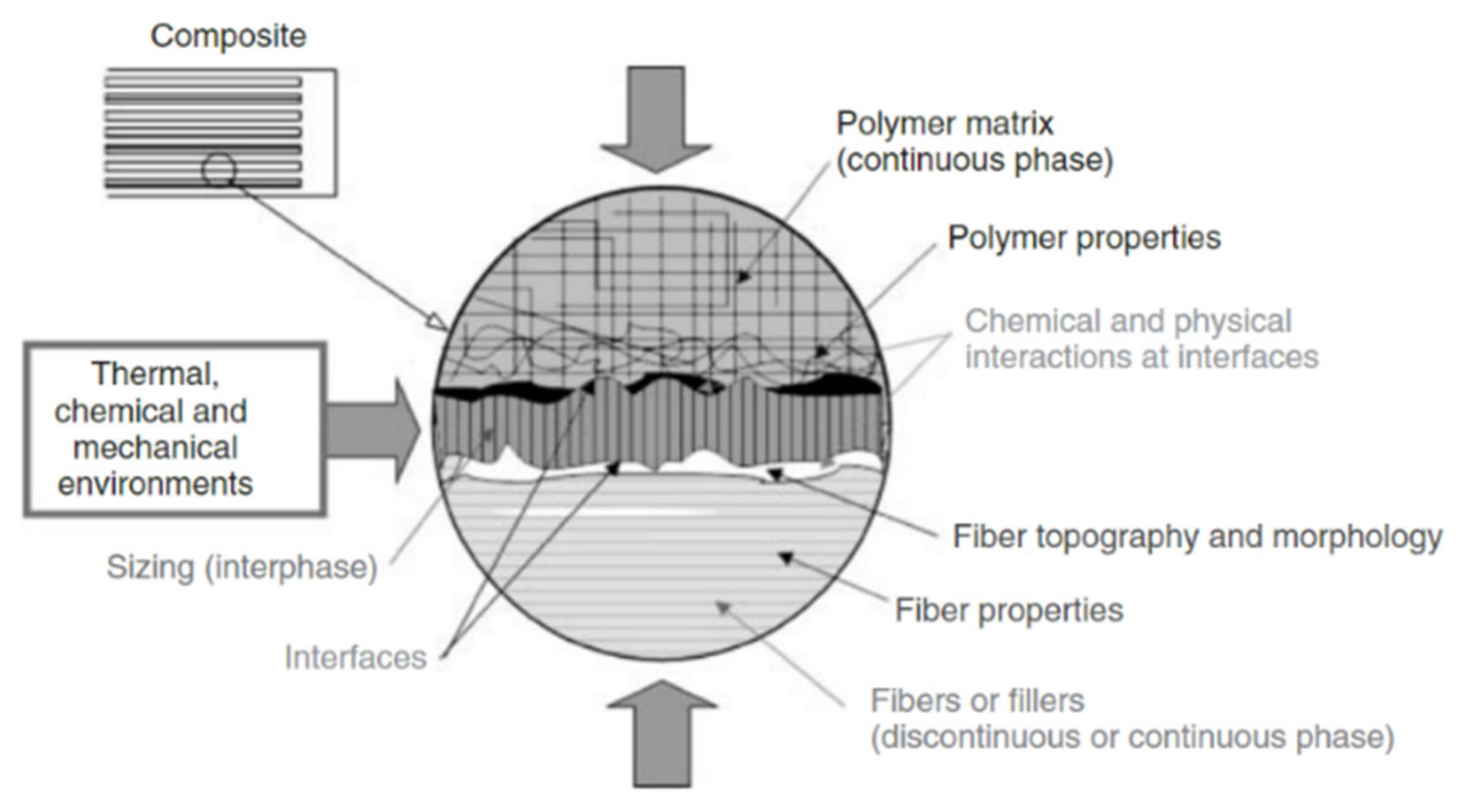 Матрица волокно. Schematic illustrating the Laser Cutting process.