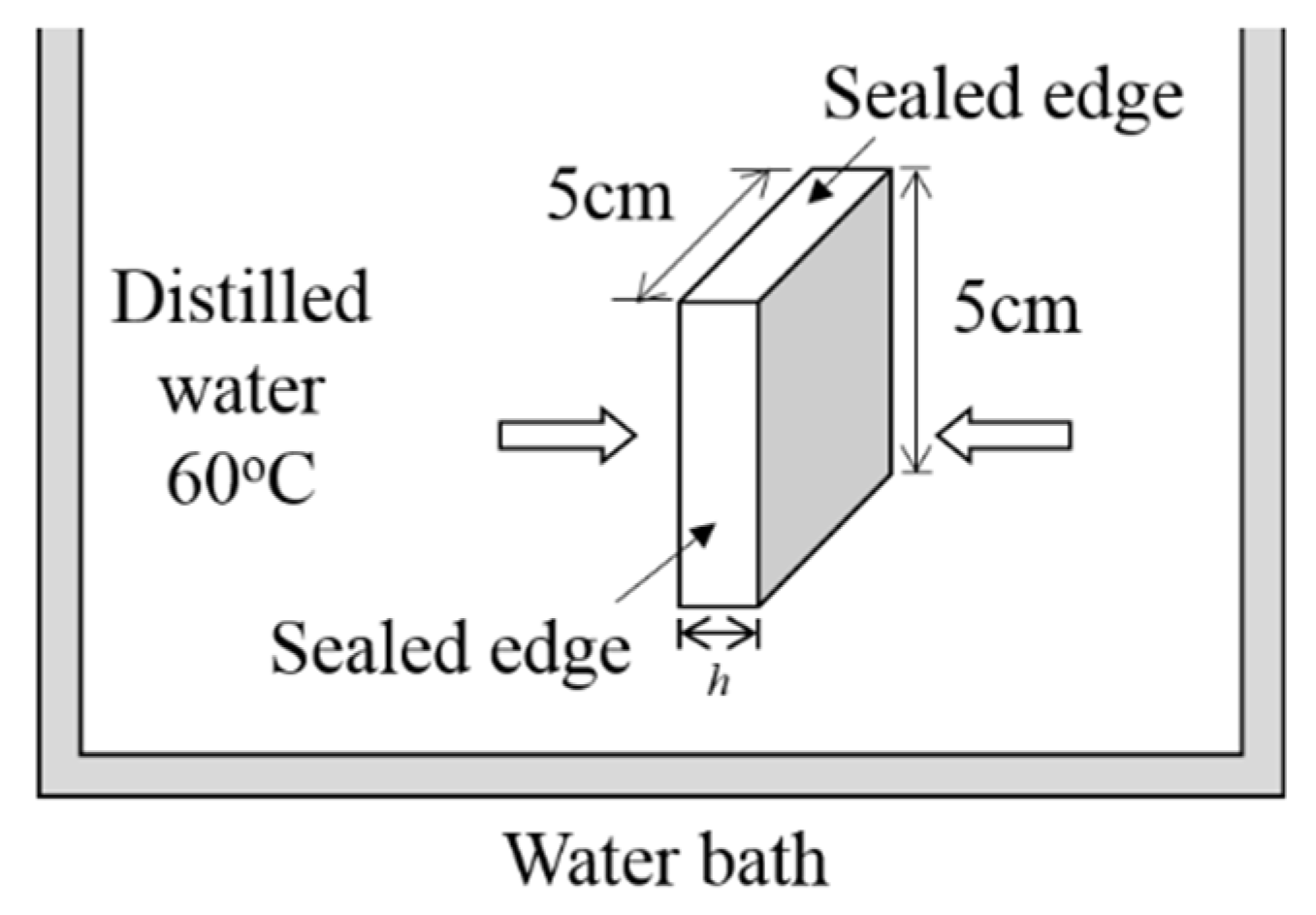 Polymers 13 00440 g001