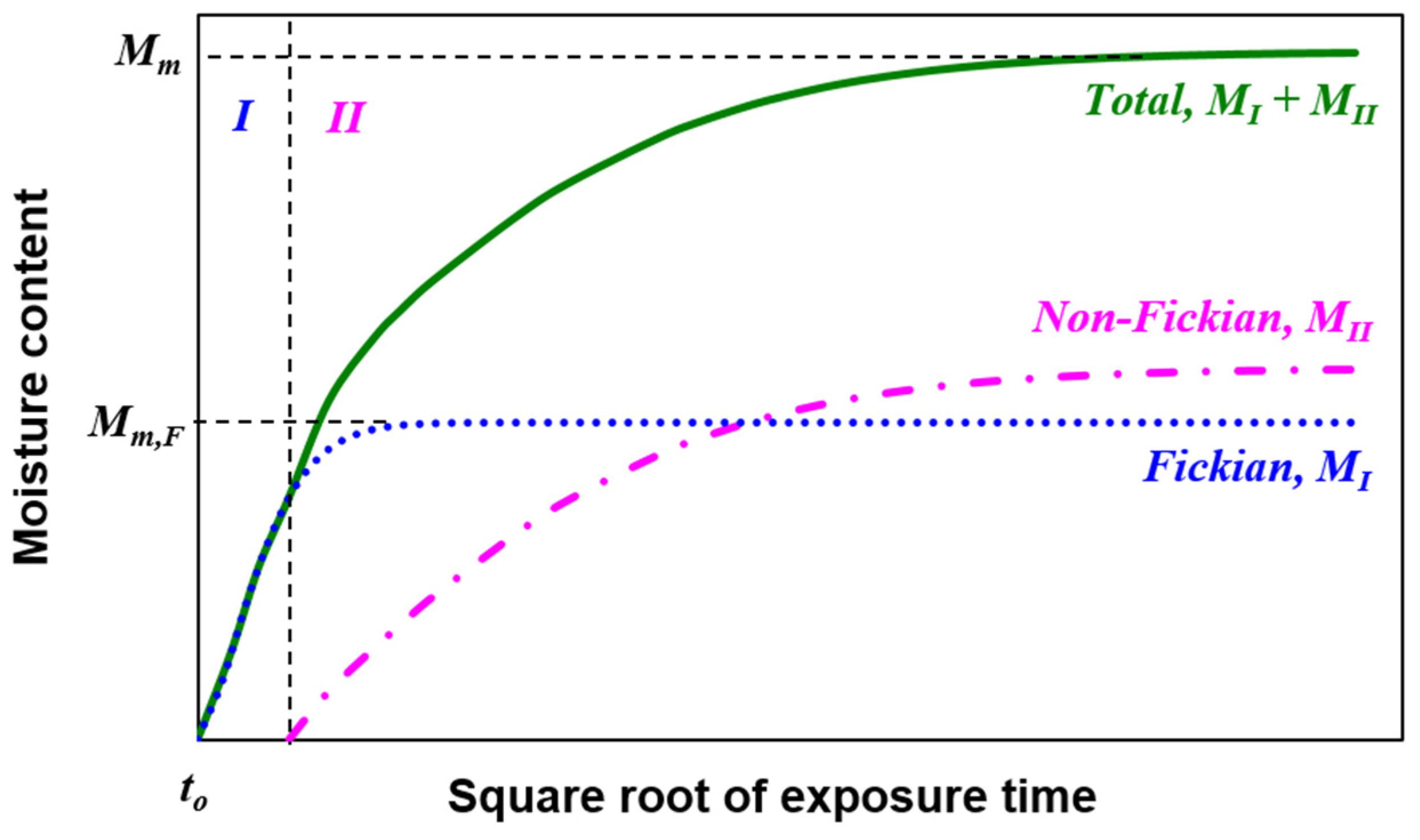 Polymers 13 00440 g002