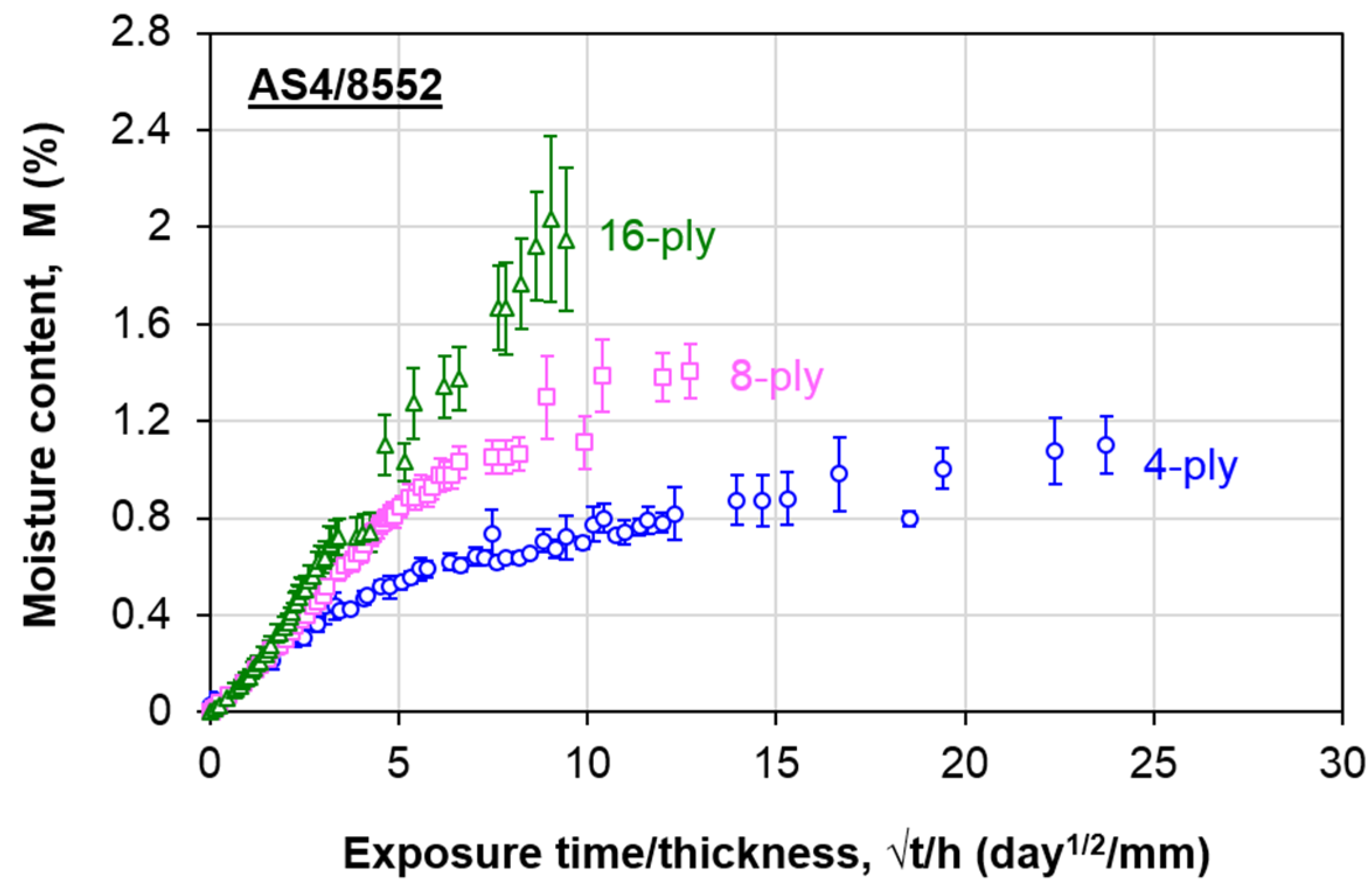Polymers 13 00440 g003