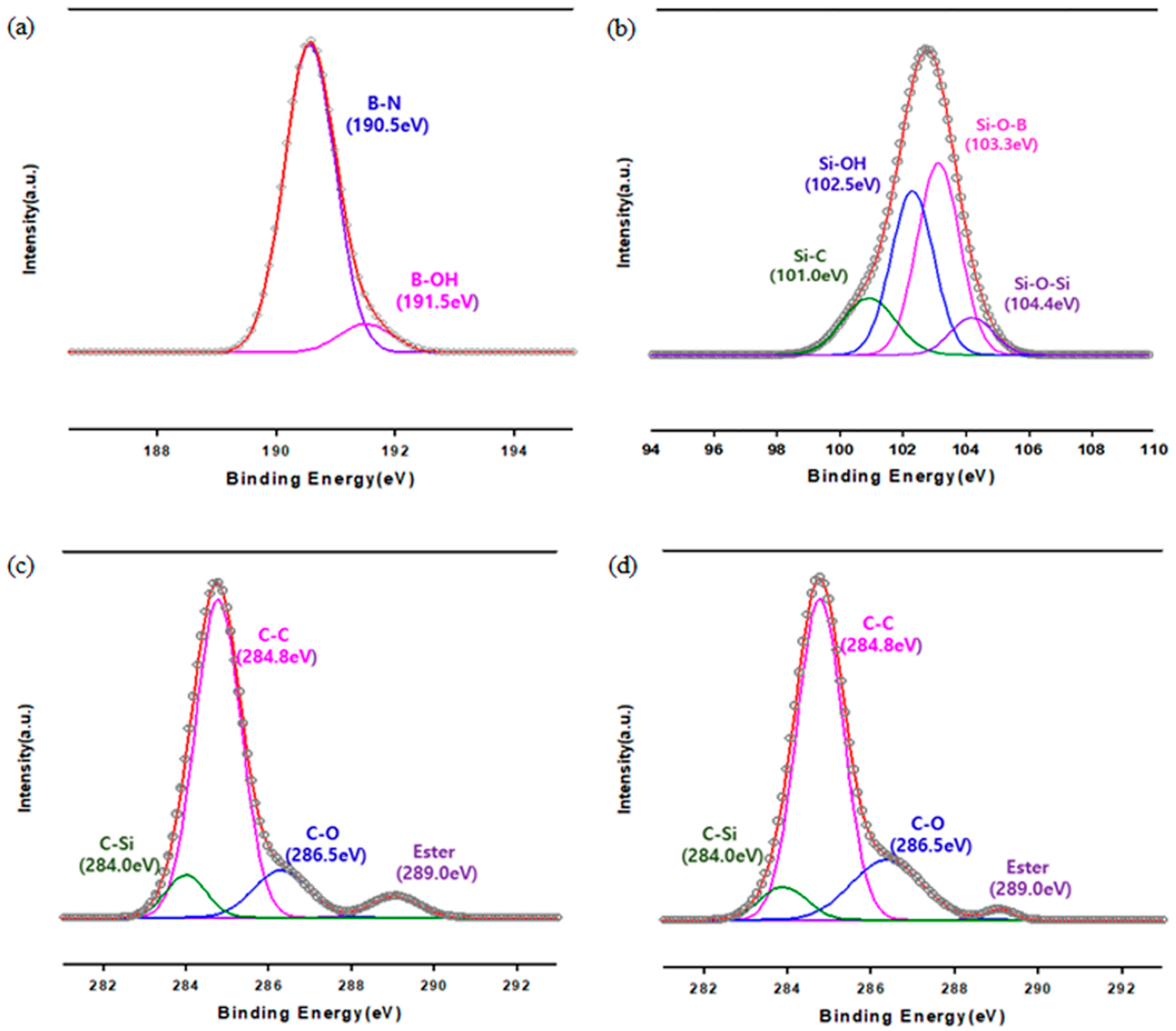 Polymers 13 00456 g002