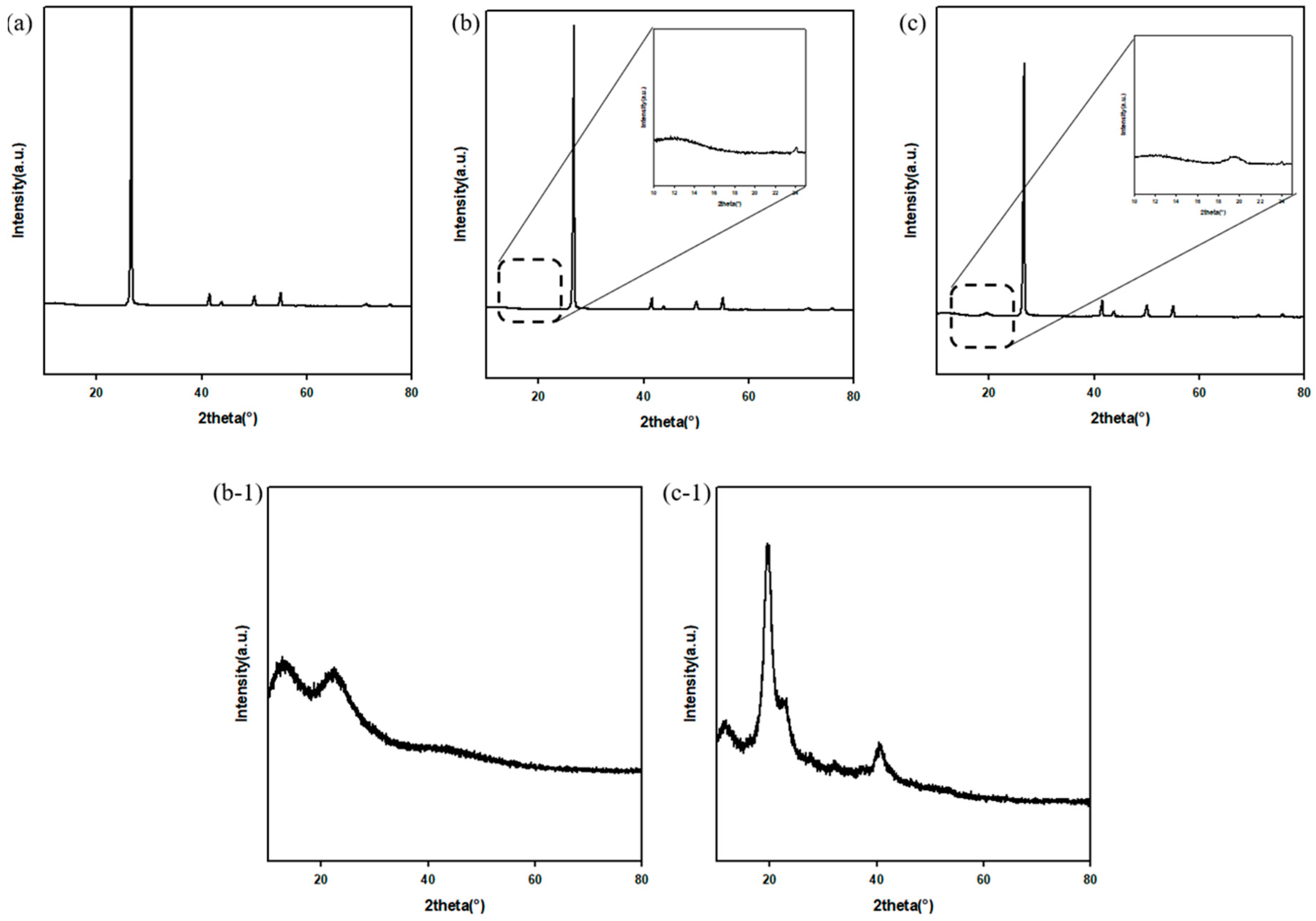 Polymers 13 00456 g004