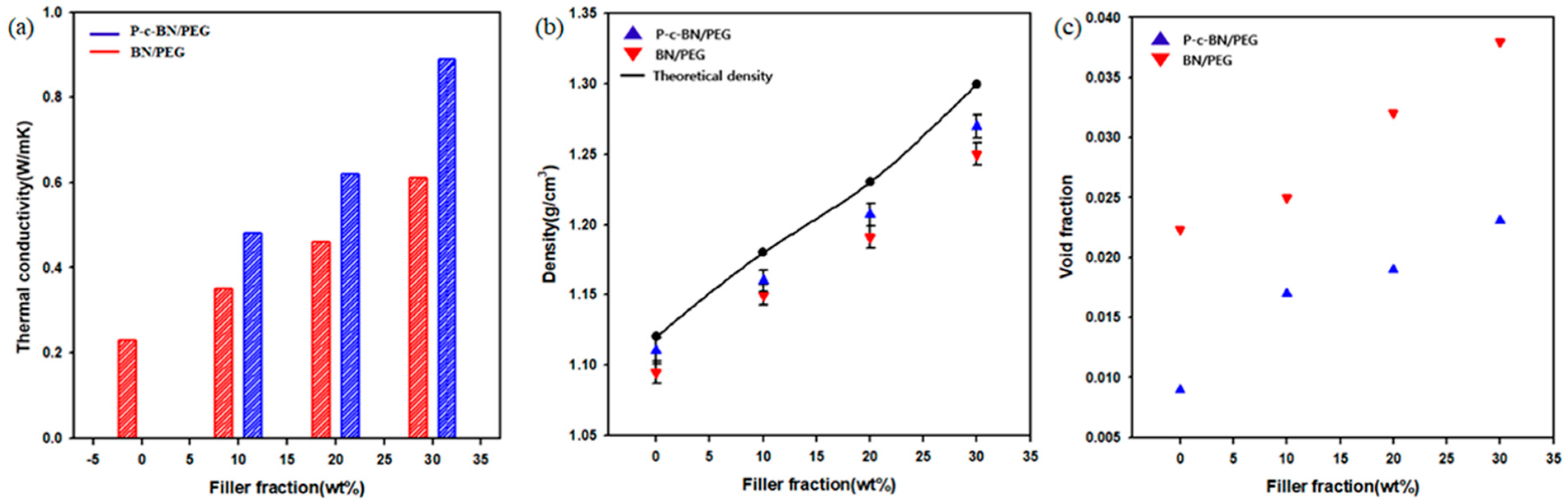 Polymers 13 00456 g007