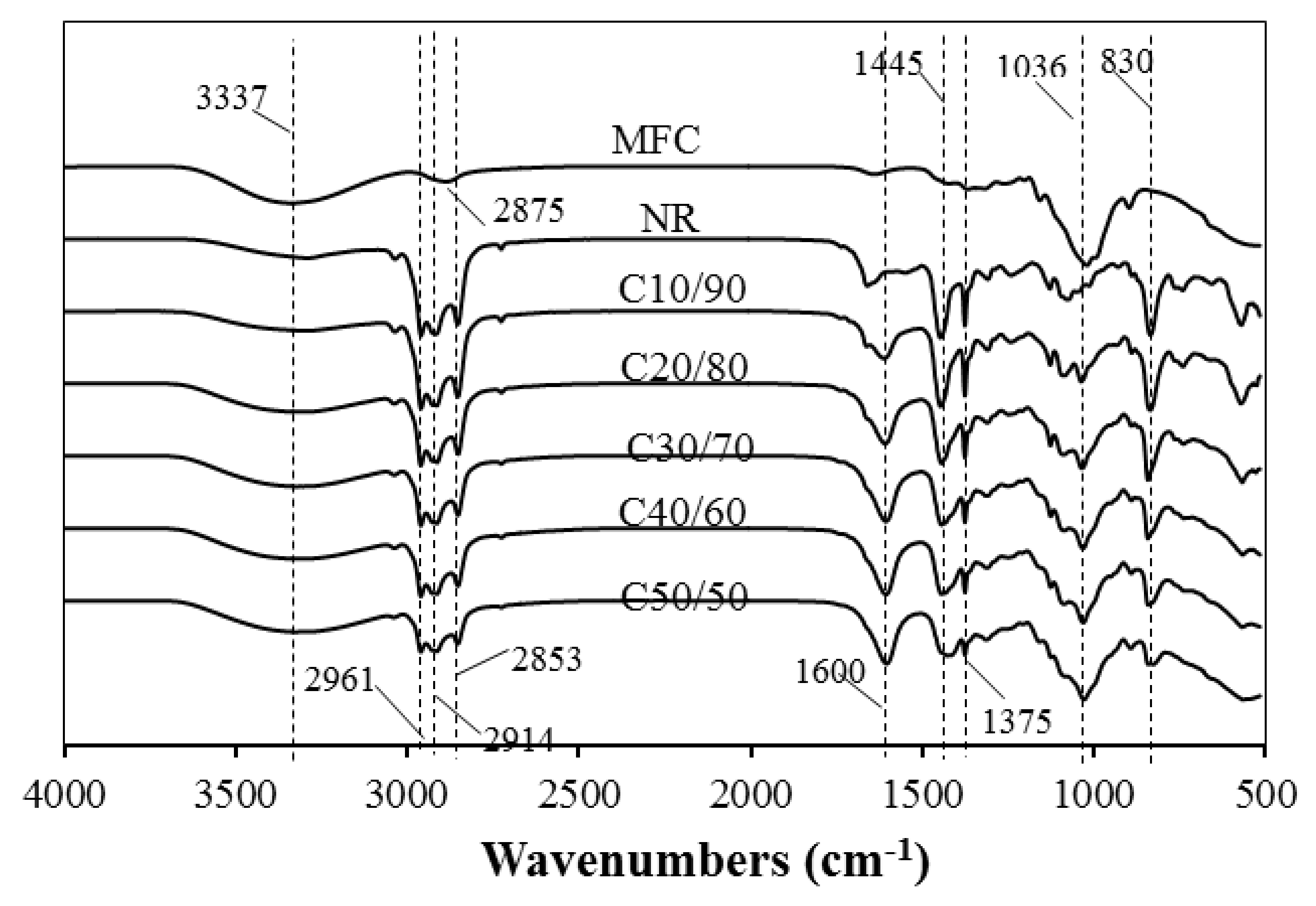 Polymers 13 00468 g004 Polymers 13 00468 g004