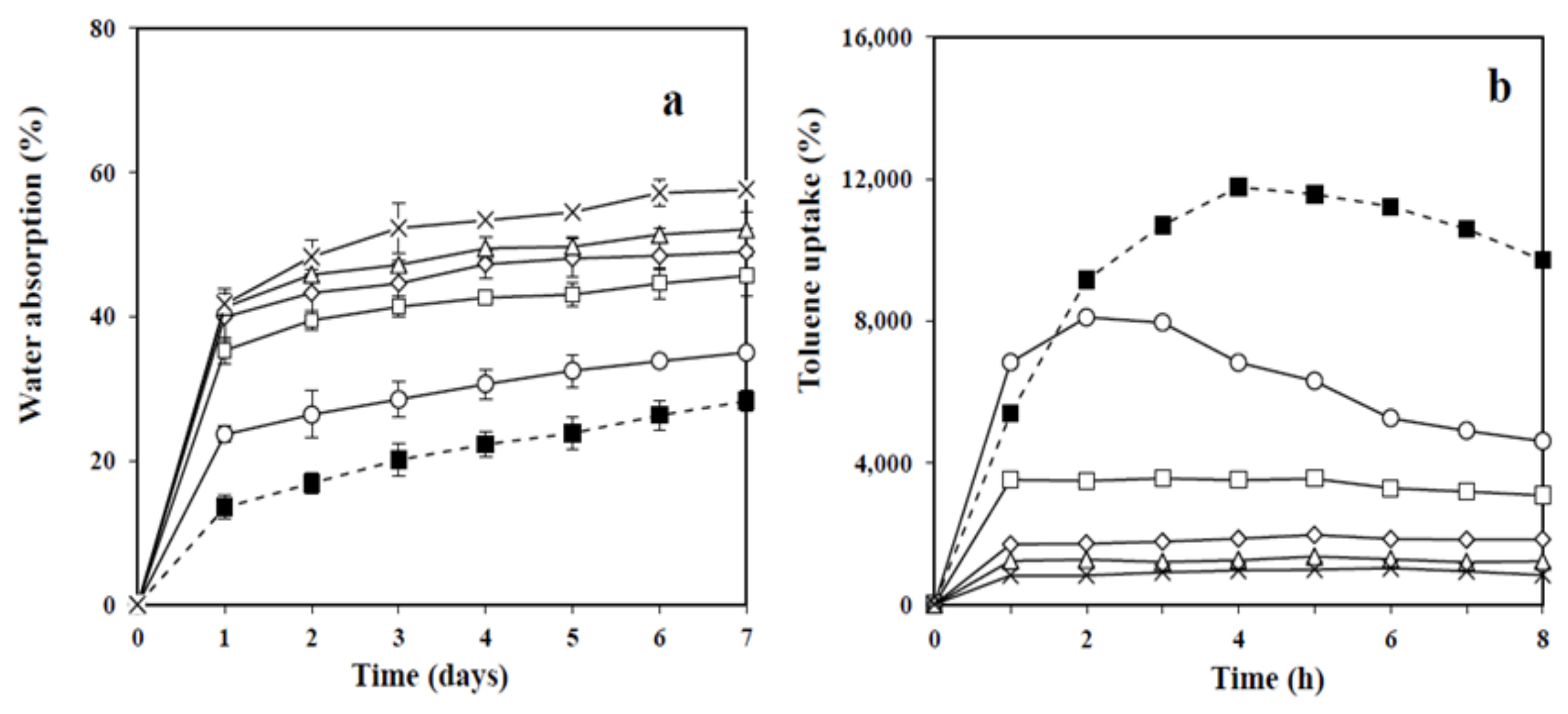 Polymers 13 00468 g006 Polymers 13 00468 g006
