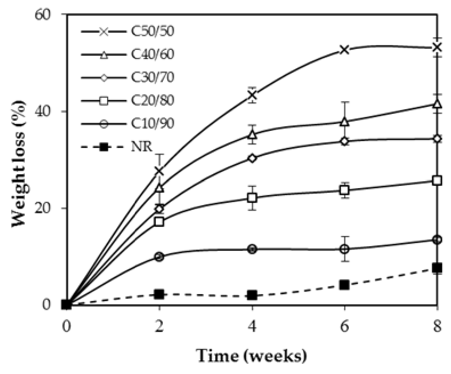 Polymers 13 00468 g007 Polymers 13 00468 g007