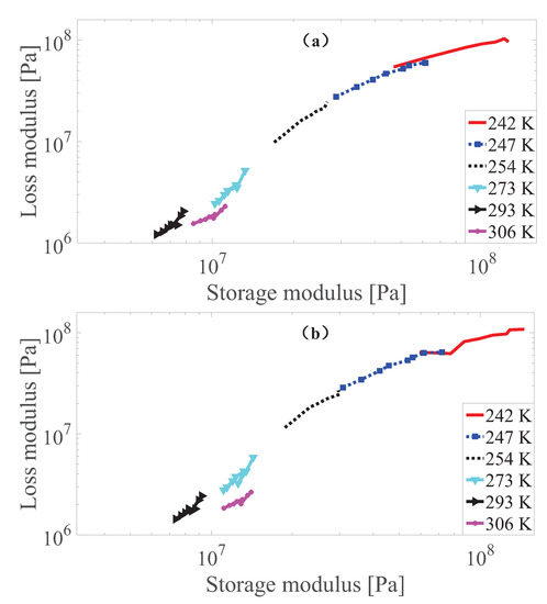 Polymers | Free Full-Text | Constitutive Model of Isotropic