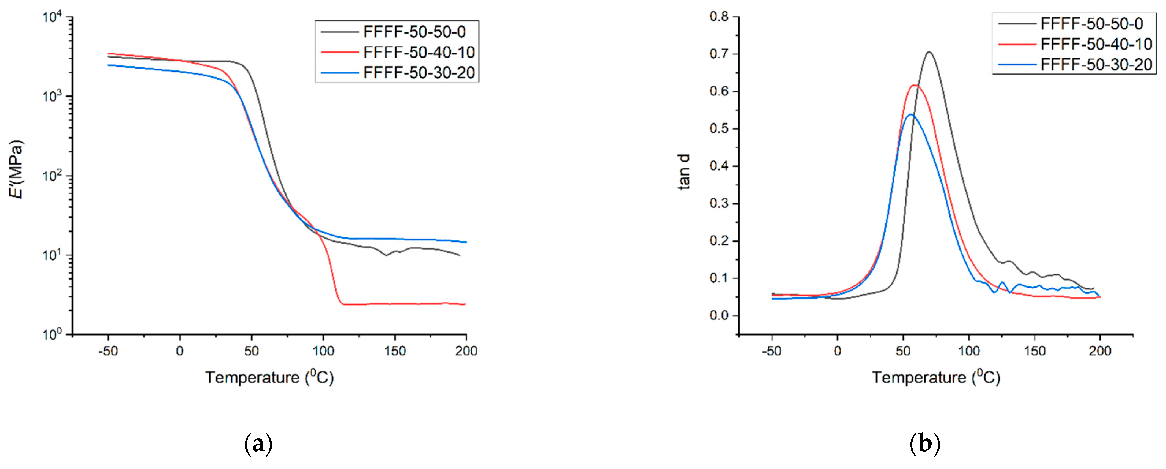 Polymers 13 00479 g001 Polymers 13 00479 g001