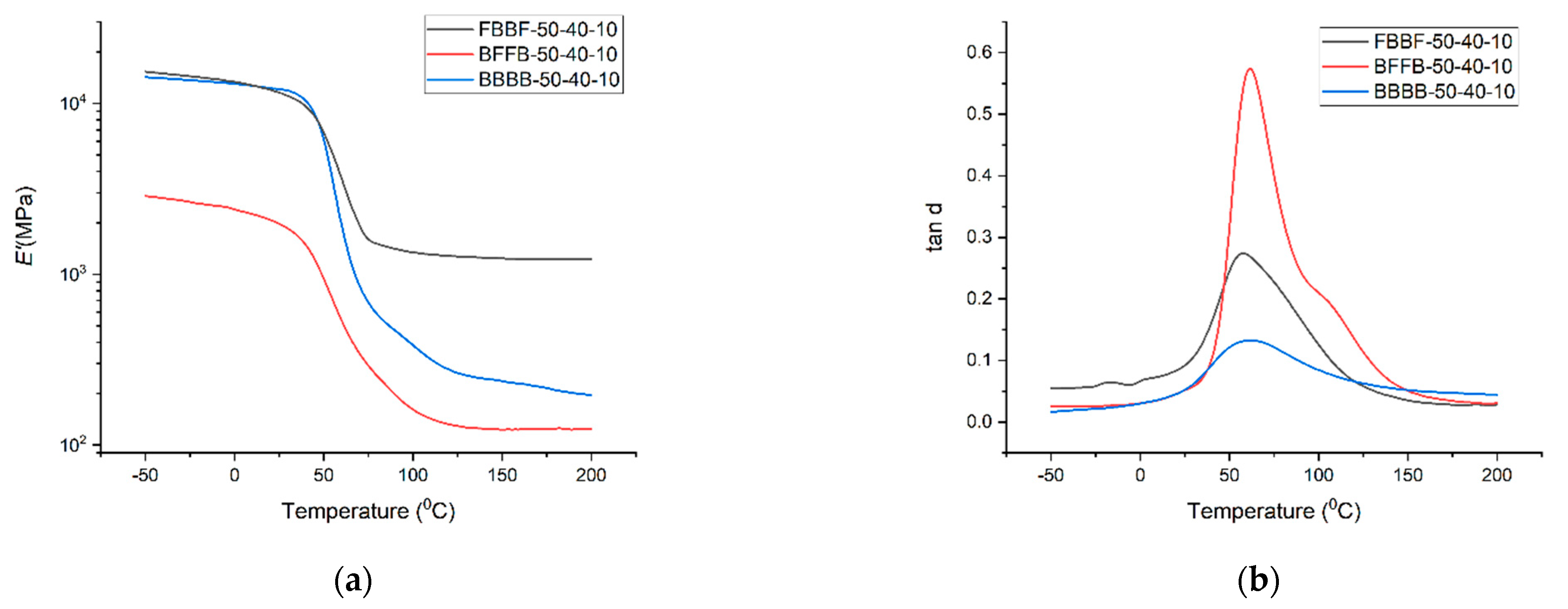 Polymers 13 00479 g002 Polymers 13 00479 g002