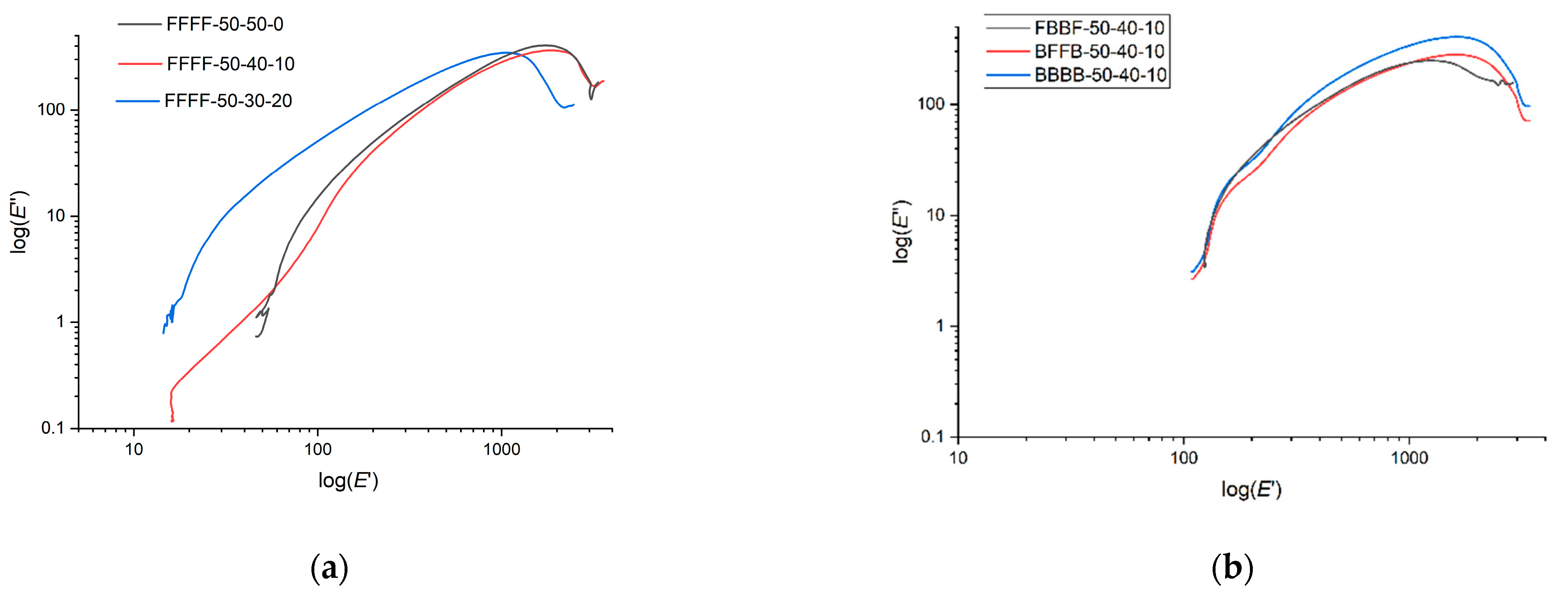 Polymers 13 00479 g003 Polymers 13 00479 g003