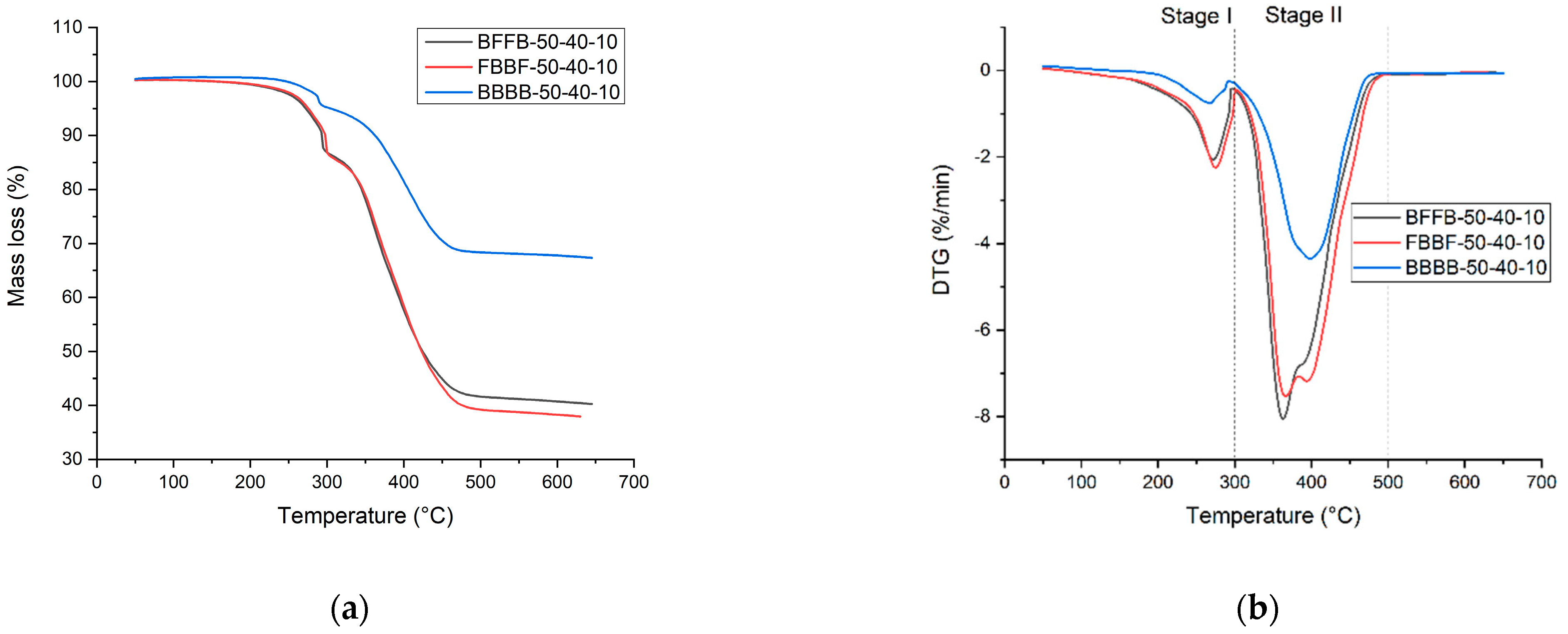 Polymers 13 00479 g005 Polymers 13 00479 g005