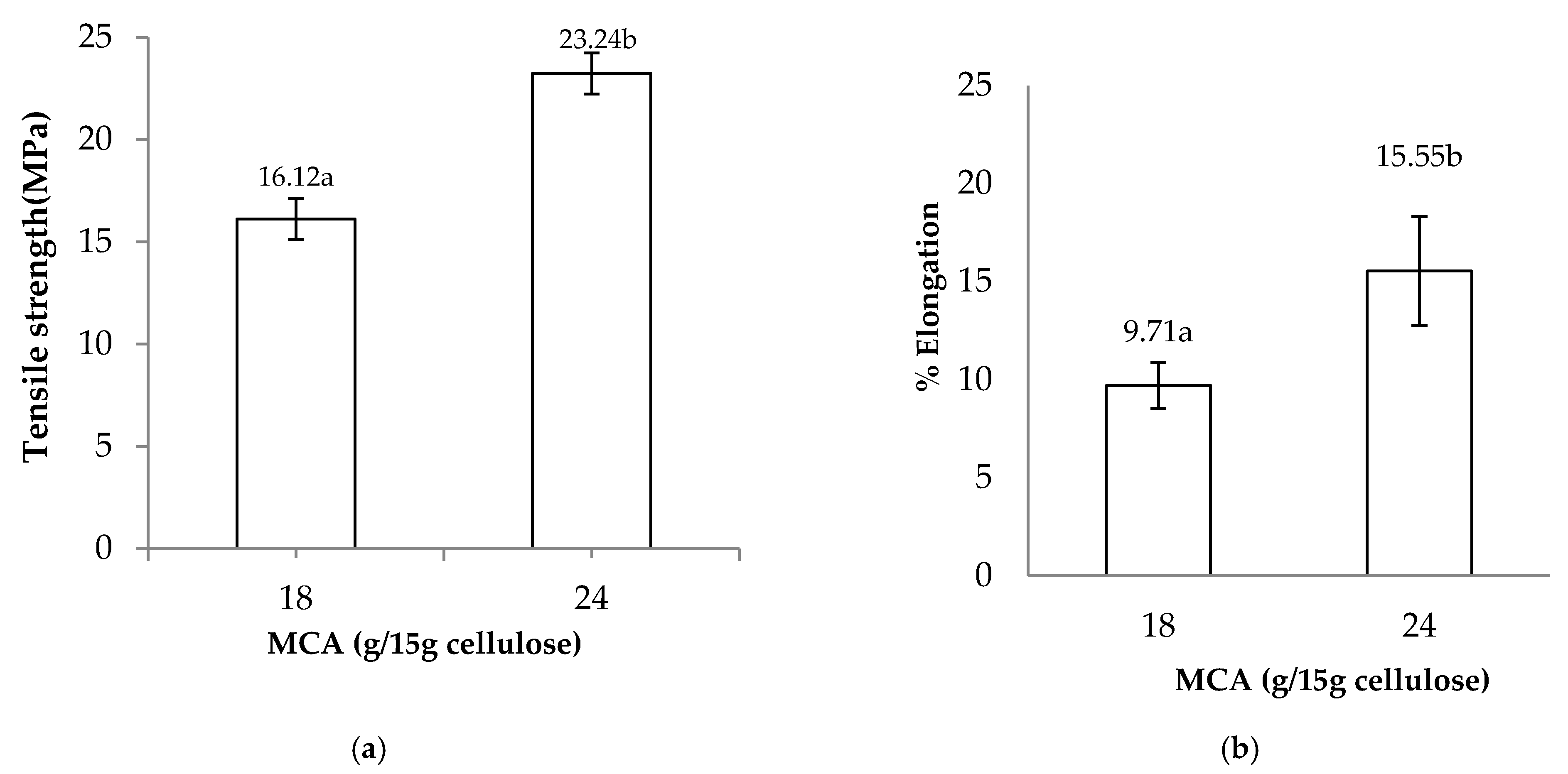 Polymers 13 00488 g008 Polymers 13 00488 g008