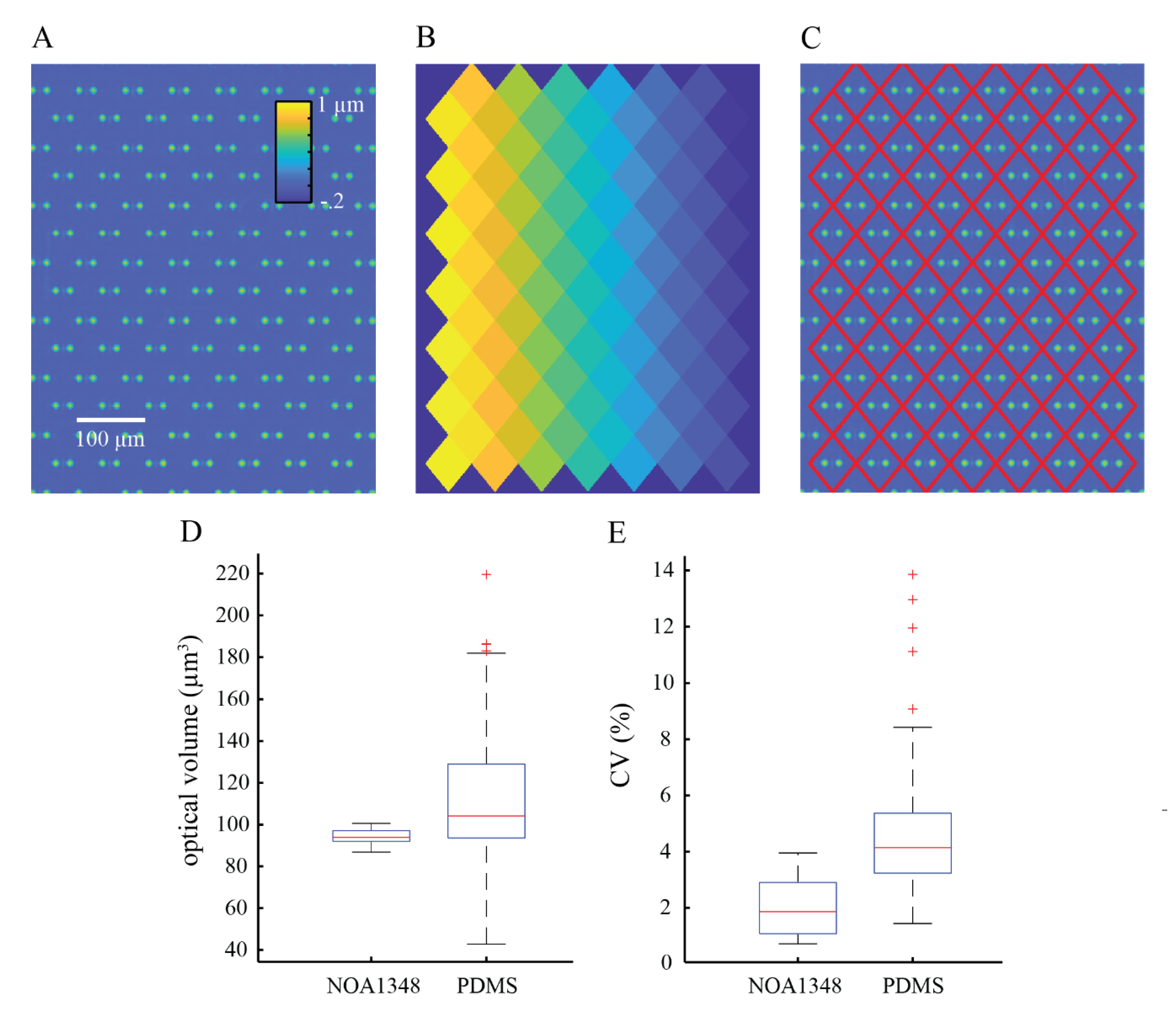 Polymers Free Full Text Fabrication And Bonding Of Refractive Index Matched Microfluidics For Precise Measurements Of Cell Mass Html