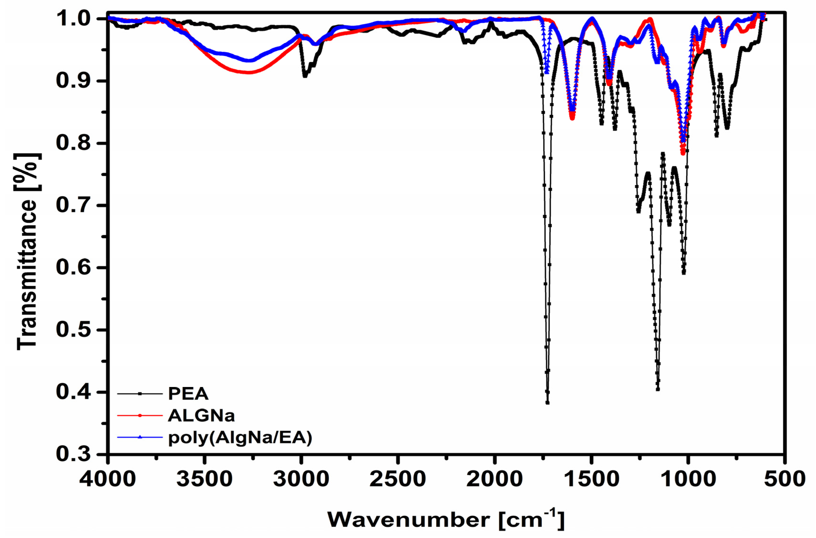 Polymers 13 00504 g002 Polymers 13 00504 g002