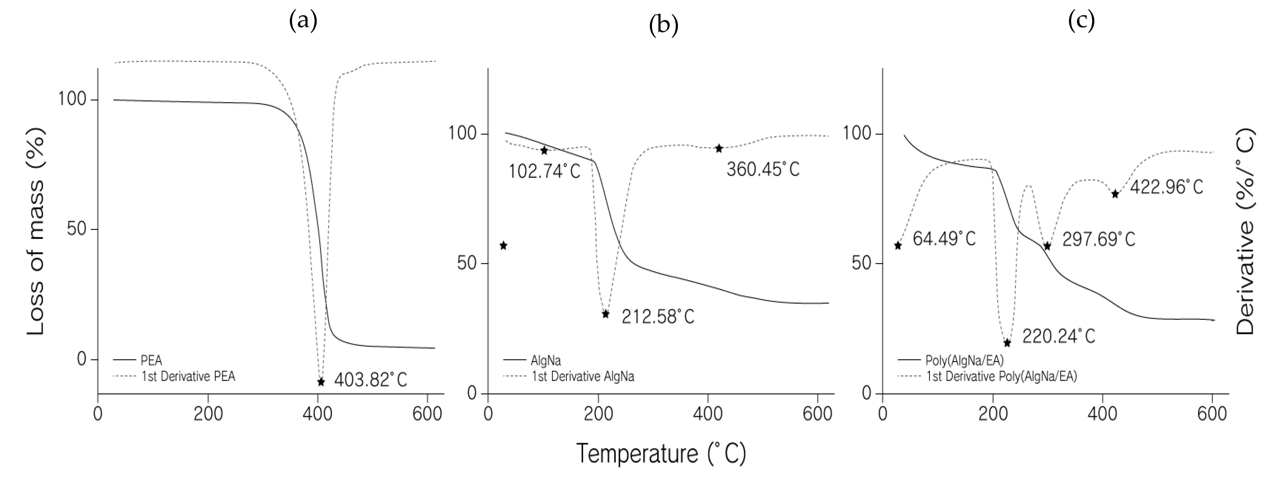 Polymers 13 00504 g003 Polymers 13 00504 g003