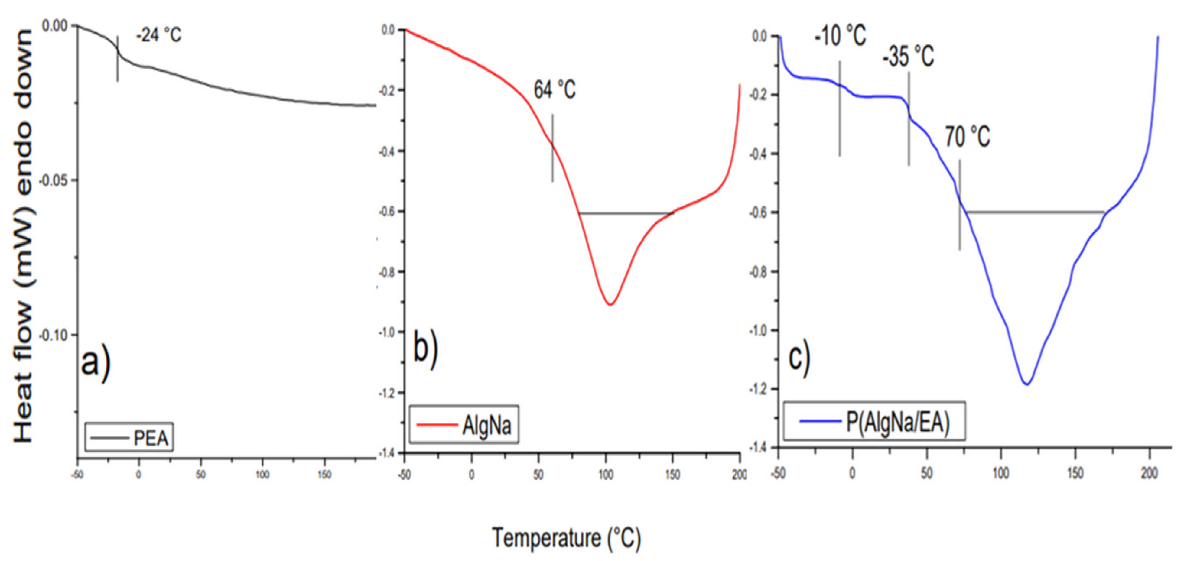 Polymers 13 00504 g004 Polymers 13 00504 g004