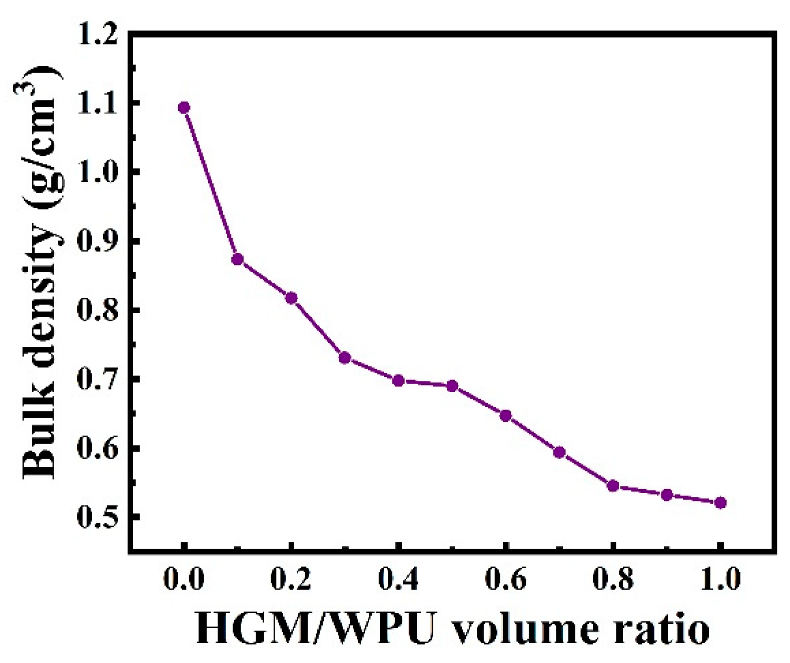 Polymers 13 00505 g006 Polymers 13 00505 g006