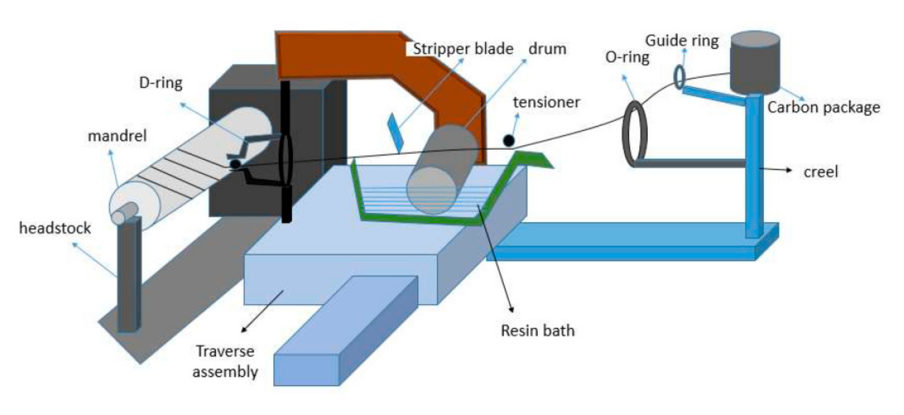 Polymers 13 00517 g002