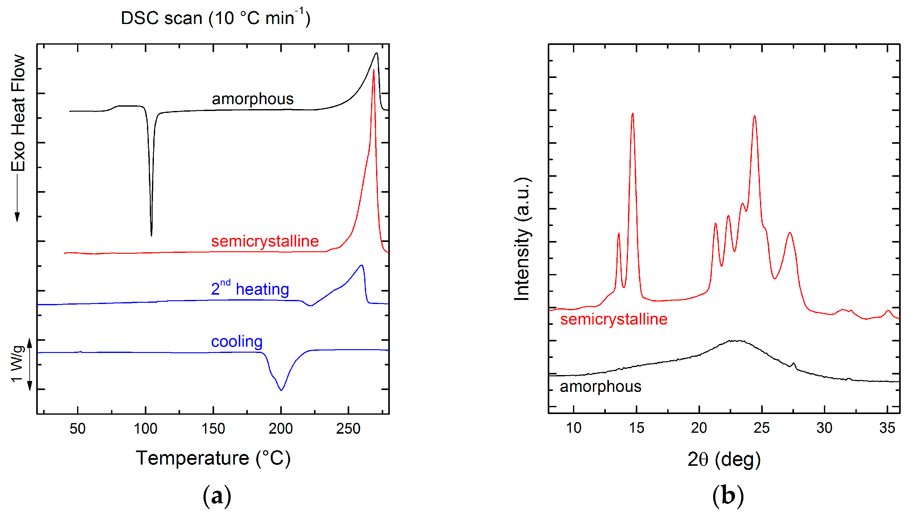 Polymers 13 00524 g002 Polymers 13 00524 g002
