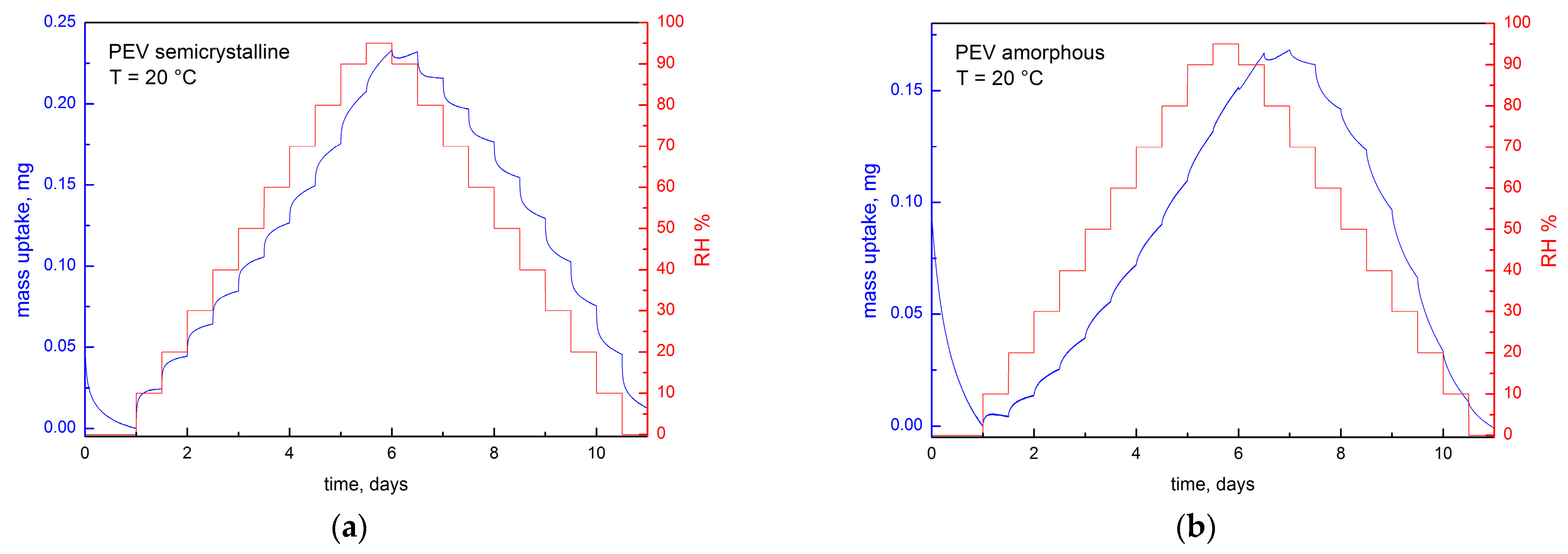 Polymers 13 00524 g003 Polymers 13 00524 g003
