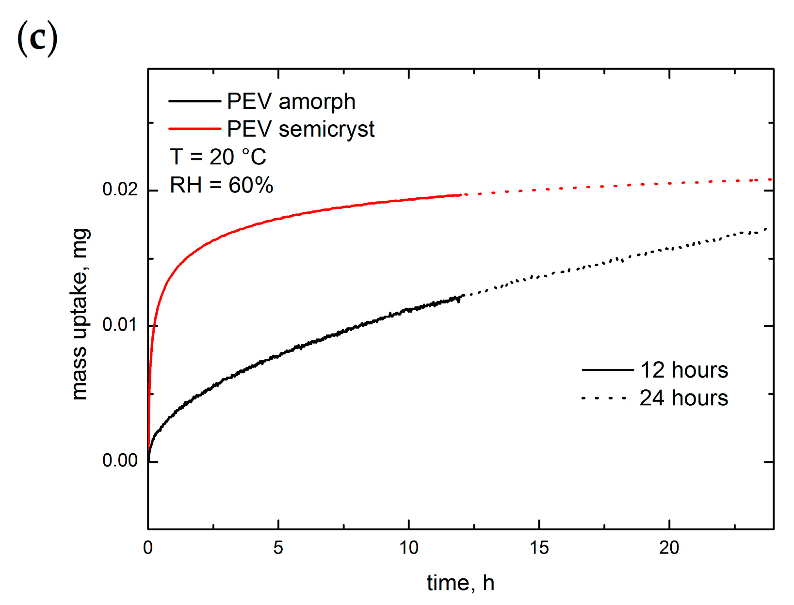 Polymers 13 00524 g004b Polymers 13 00524 g004b