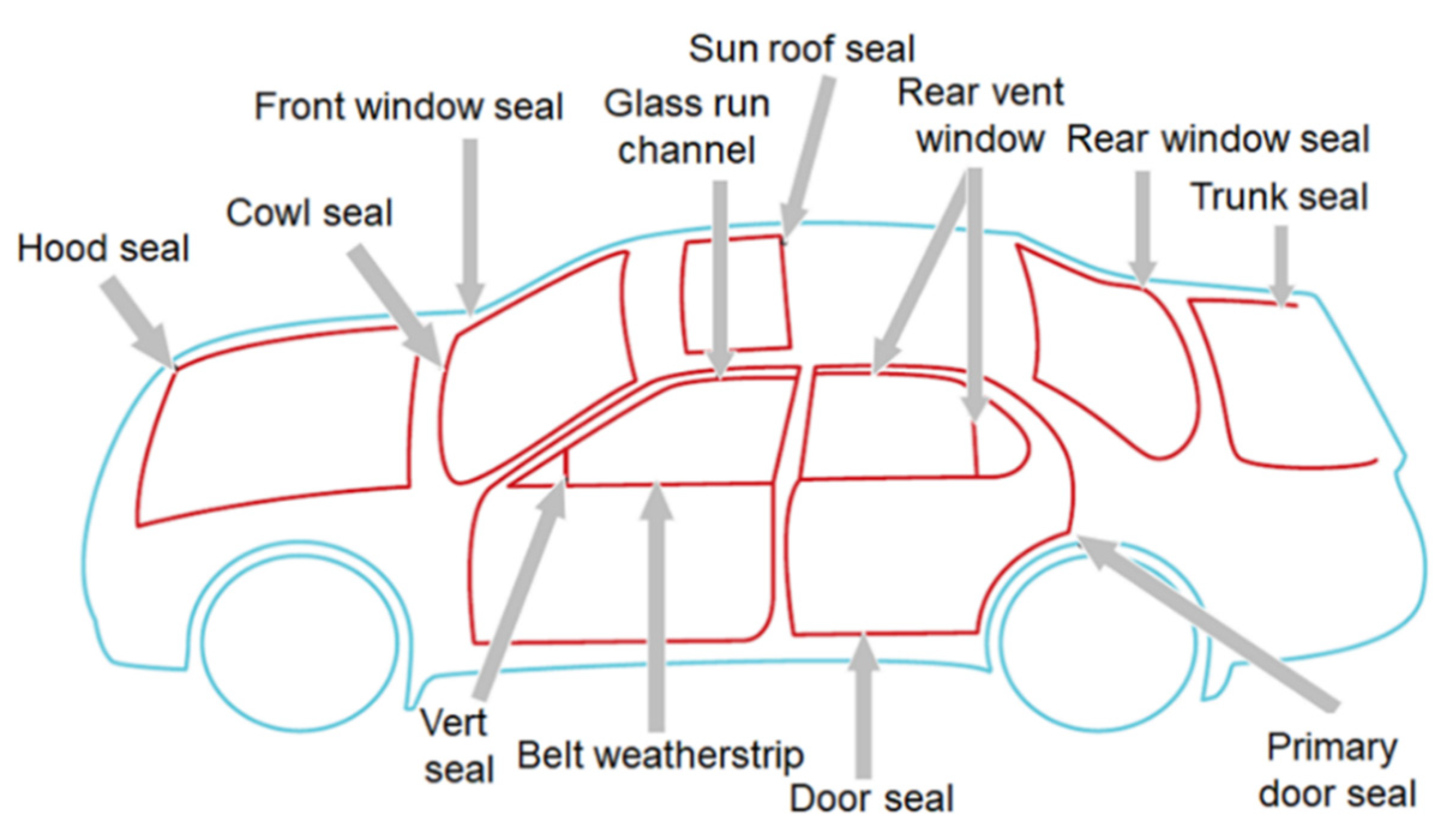 Weather stripping