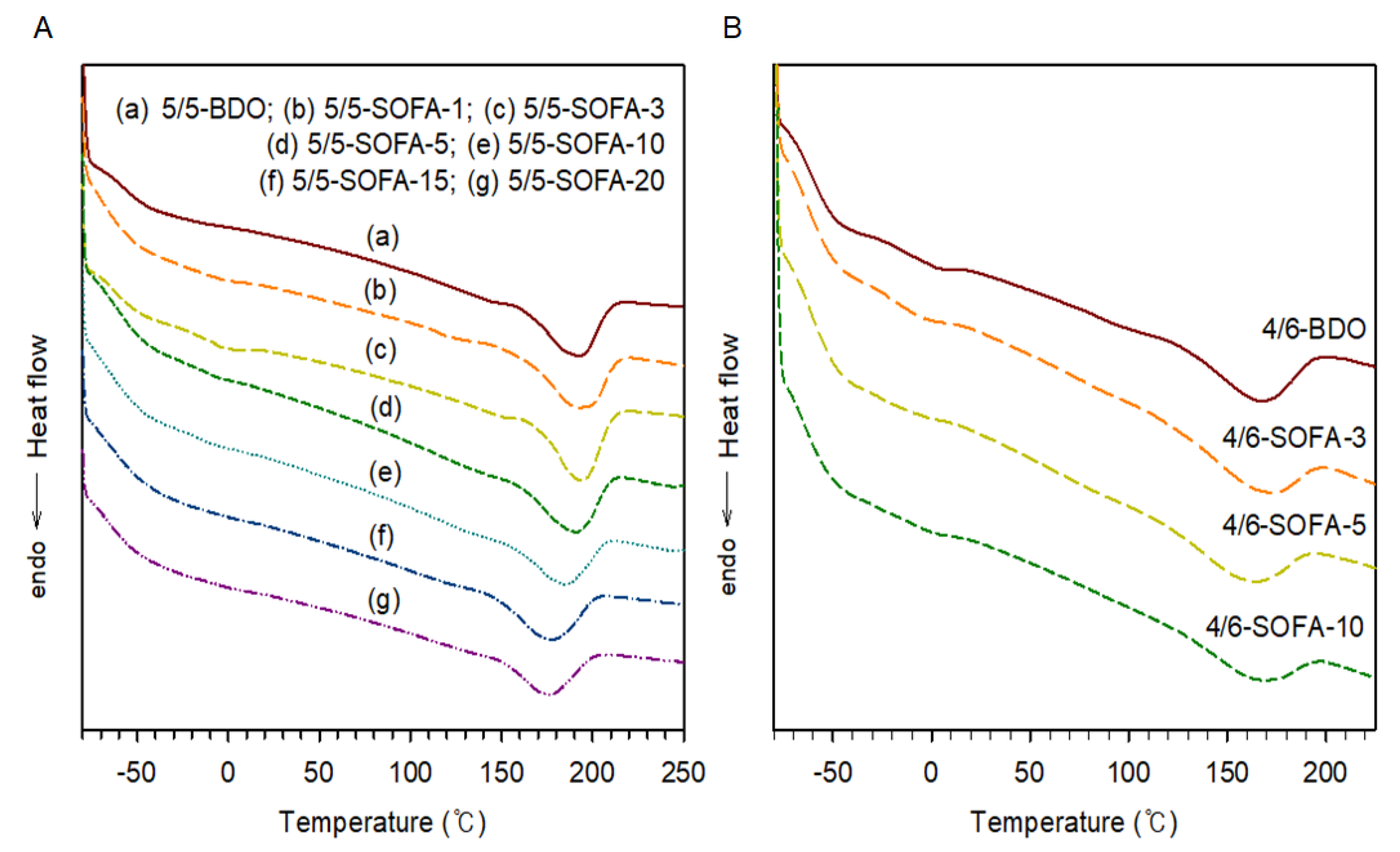 Polymers 13 00525 g003