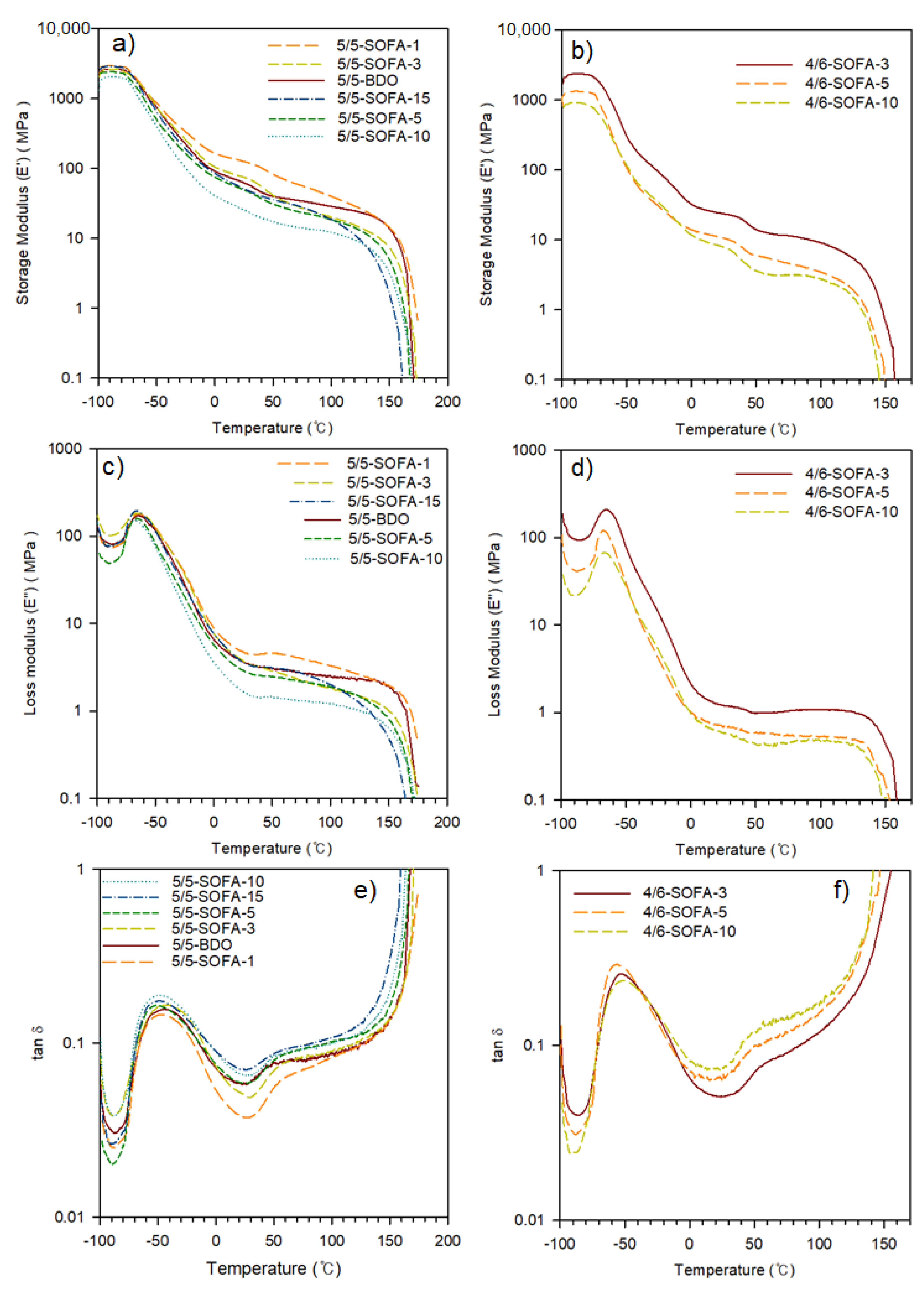 Polymers 13 00525 g004