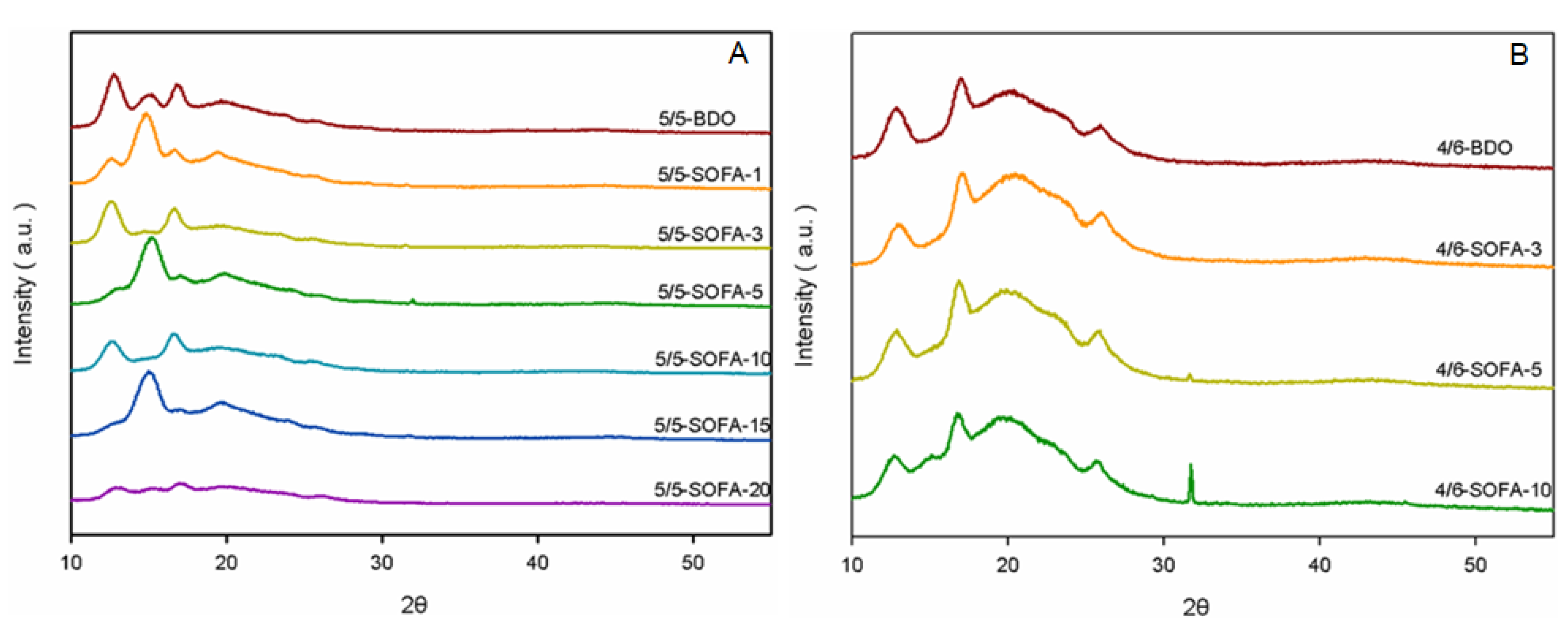 Polymers 13 00525 g007