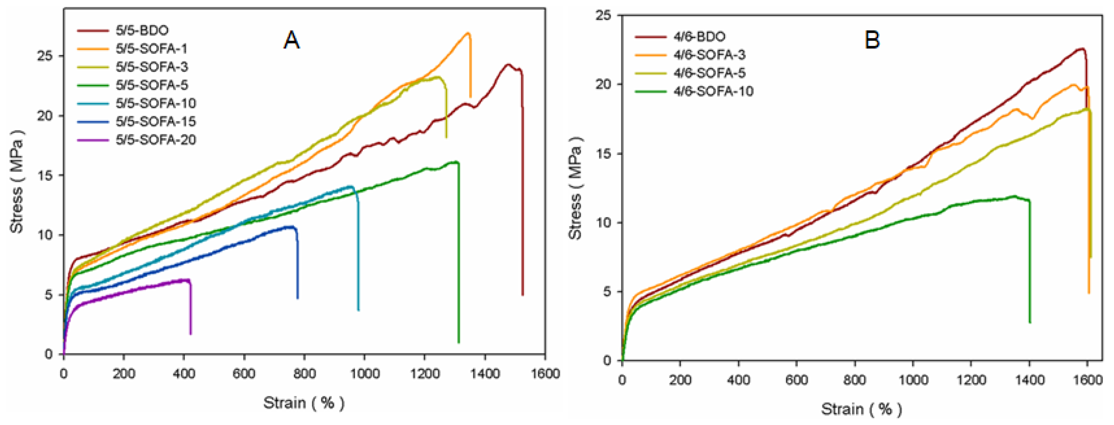Polymers 13 00525 g008