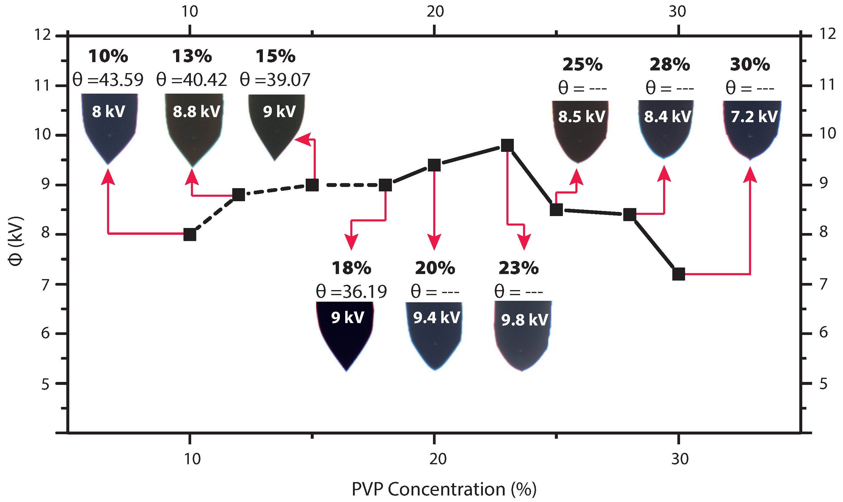 Polymers 13 00529 g006